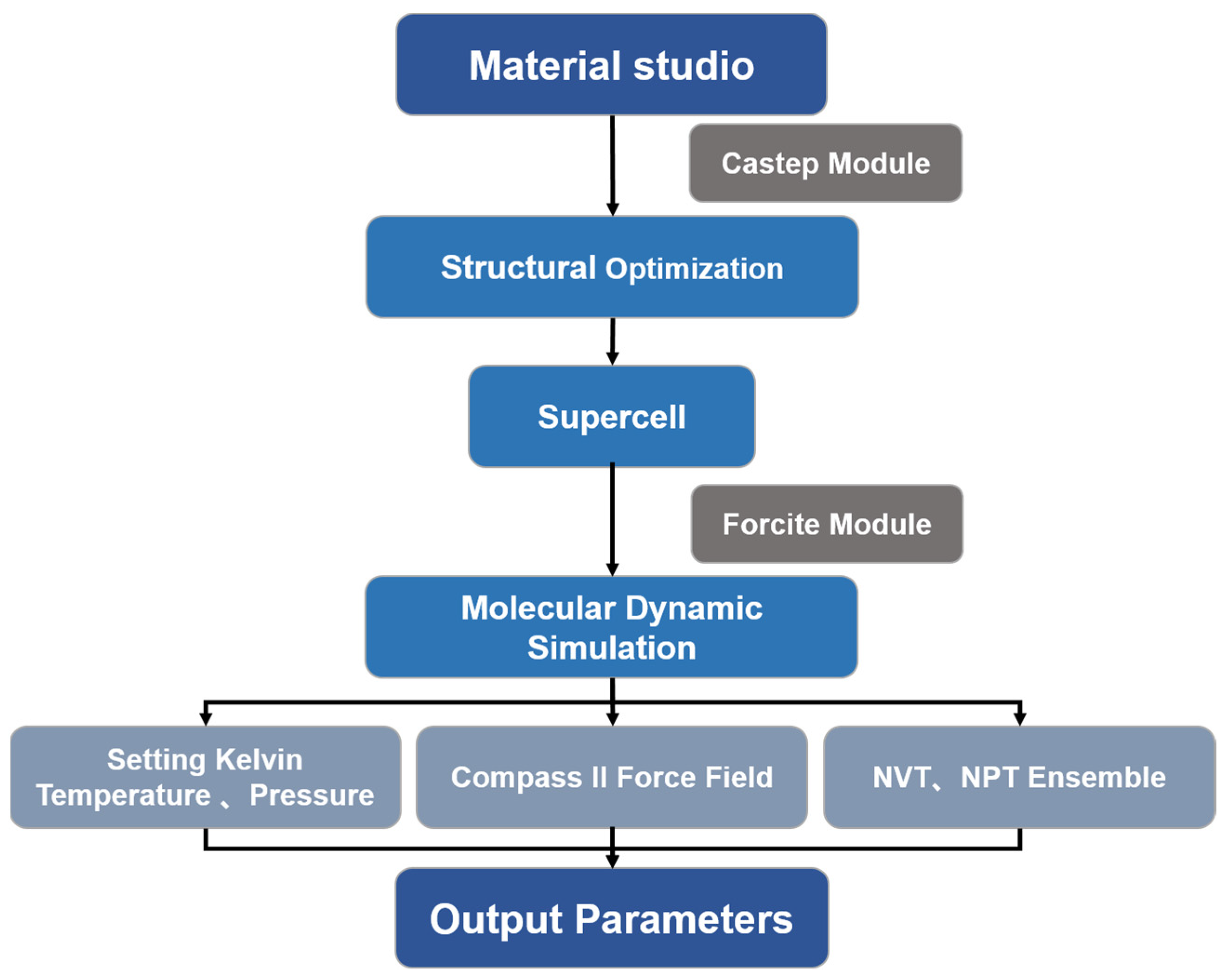 Processes 13 00344 g003