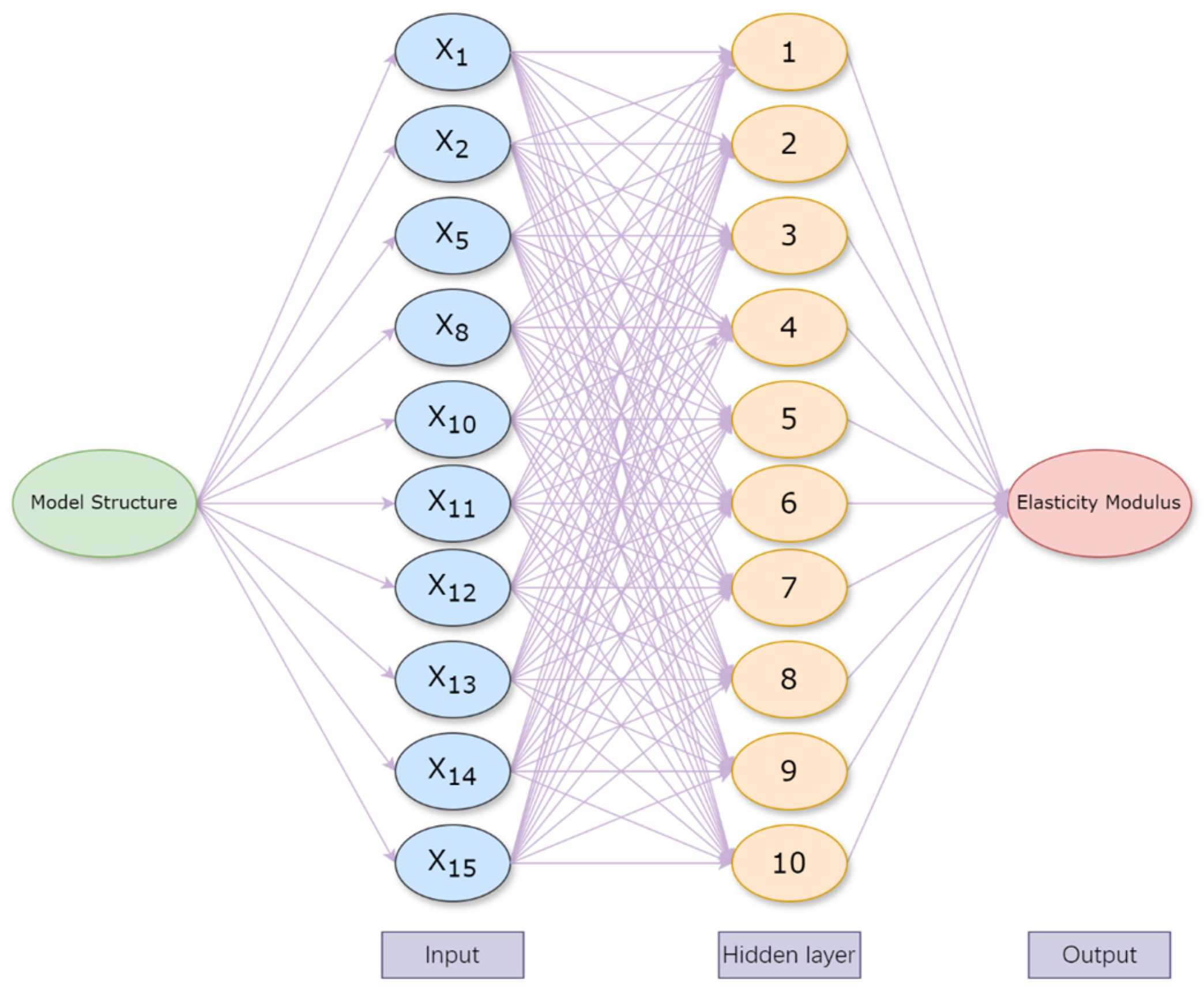 Processes 13 00344 g007