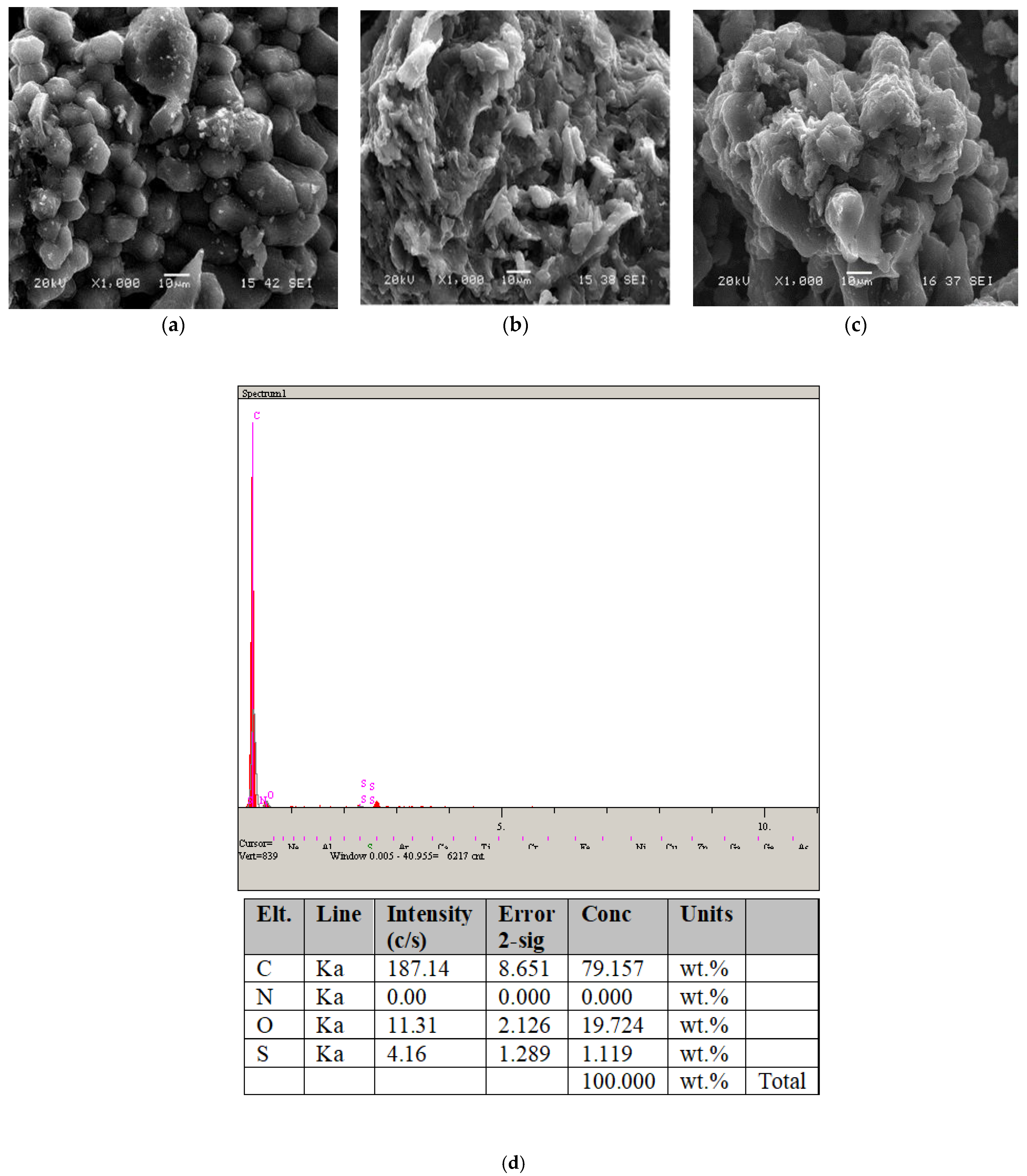 Processes 13 00347 g003
