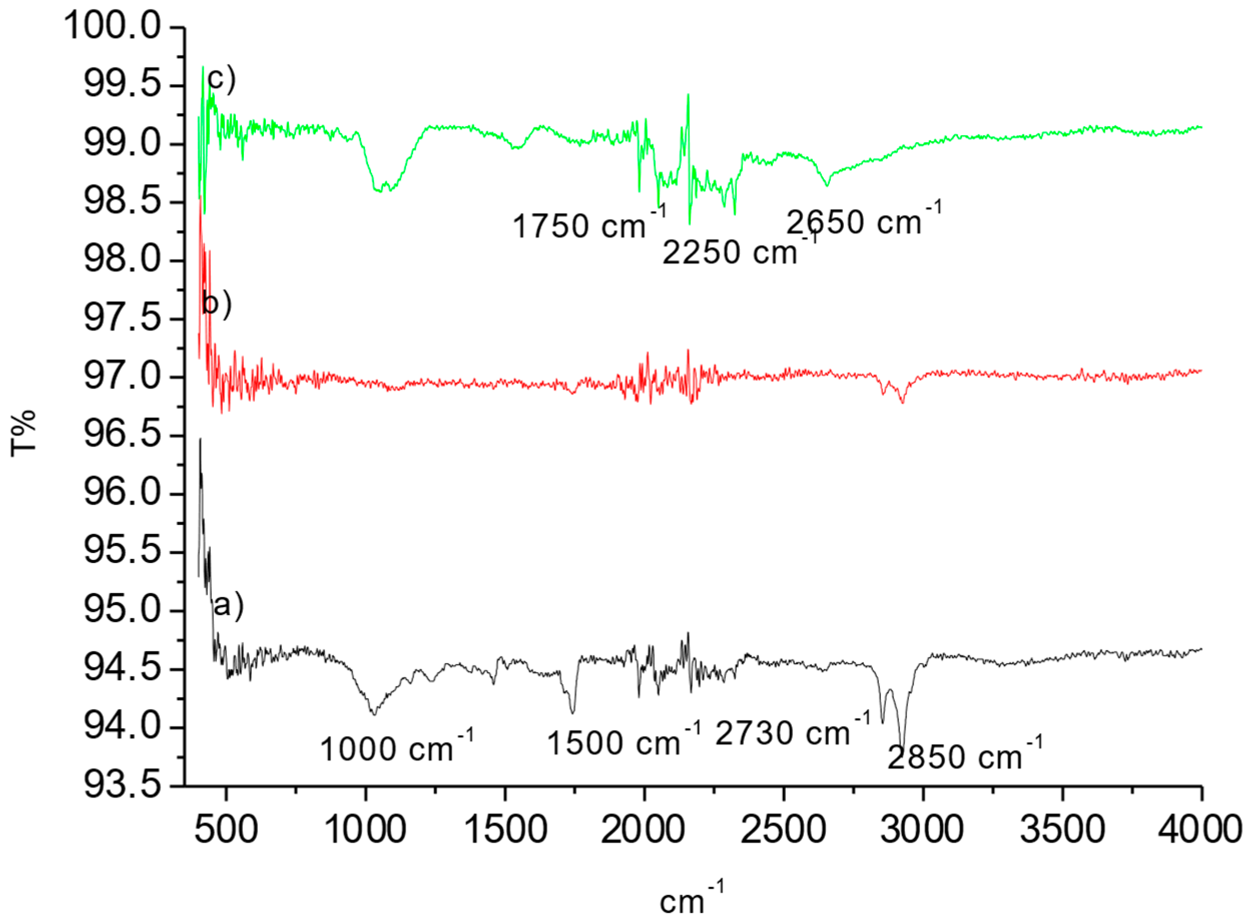Processes 13 00347 g004