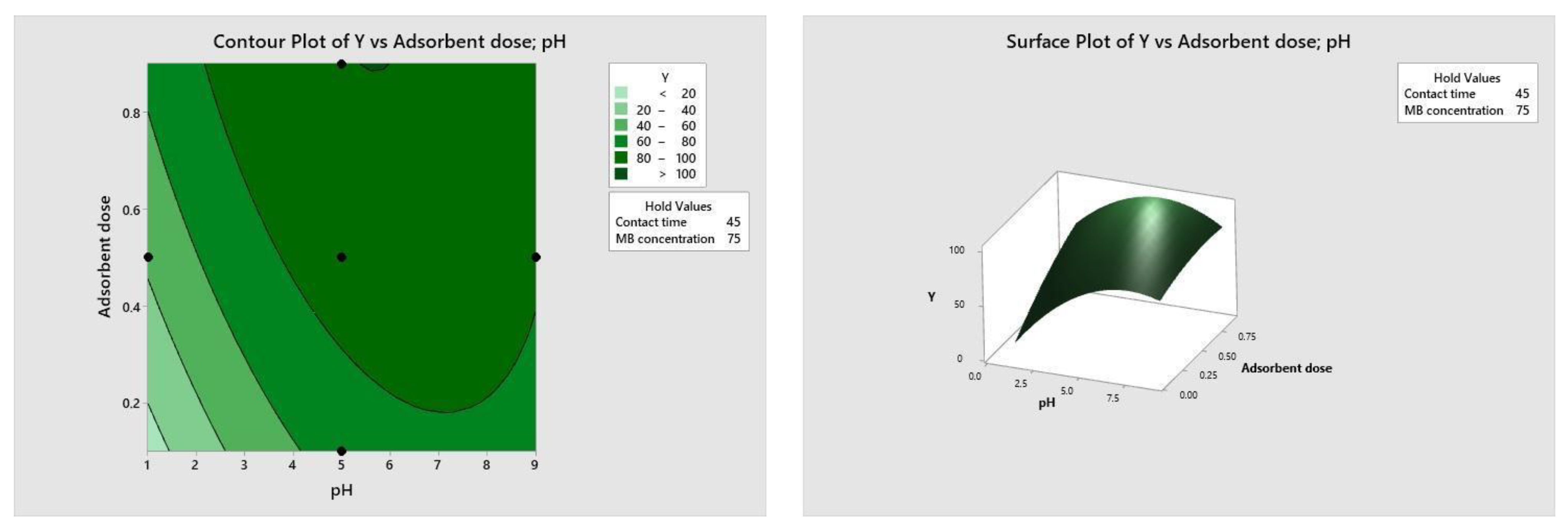 Processes 13 00347 g010