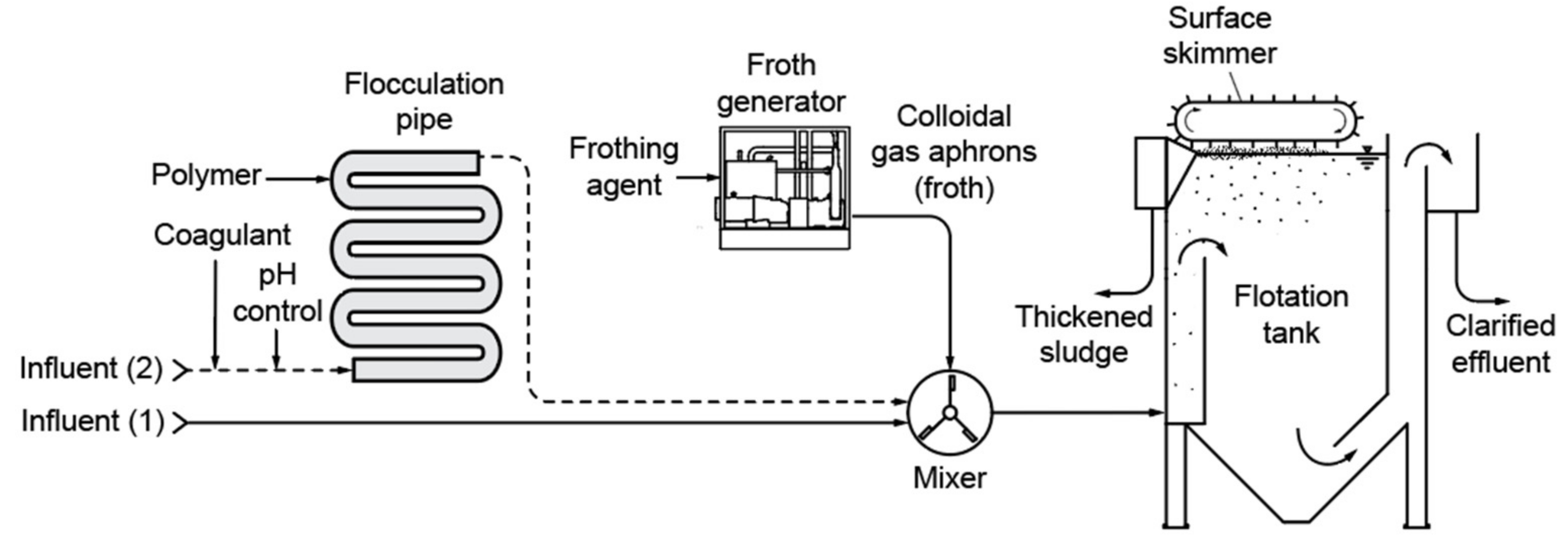 Processes 13 00348 g001