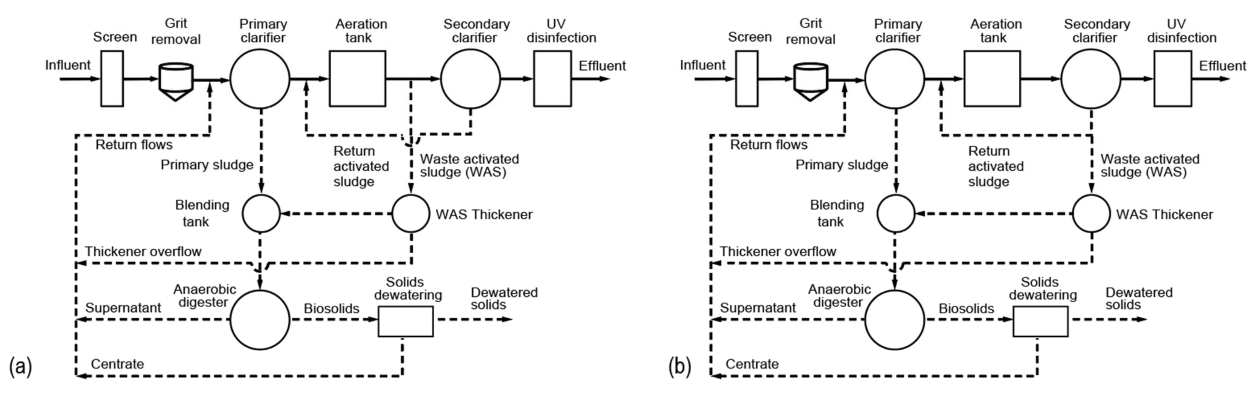 Processes 13 00348 g002