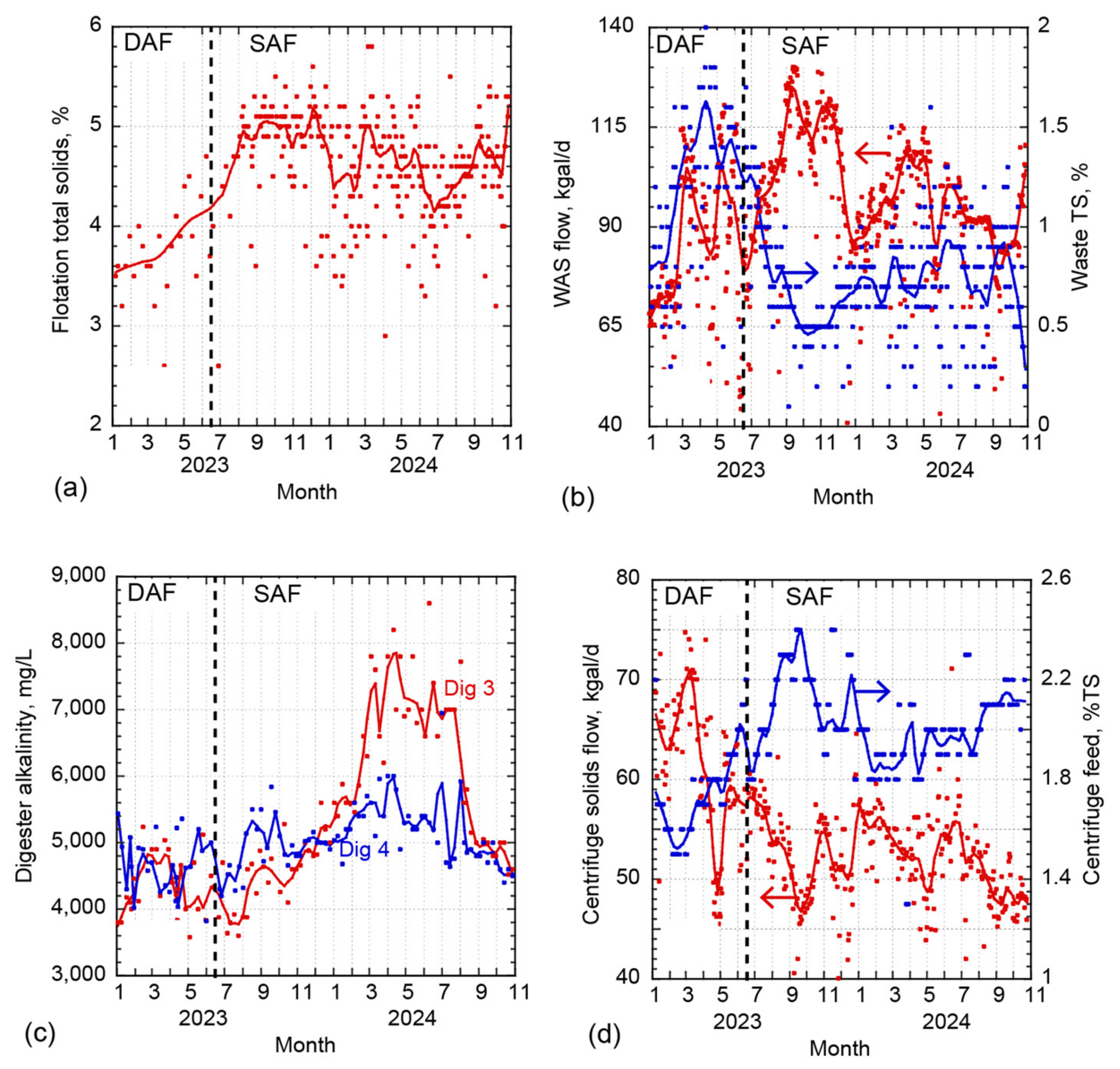 Processes 13 00348 g003