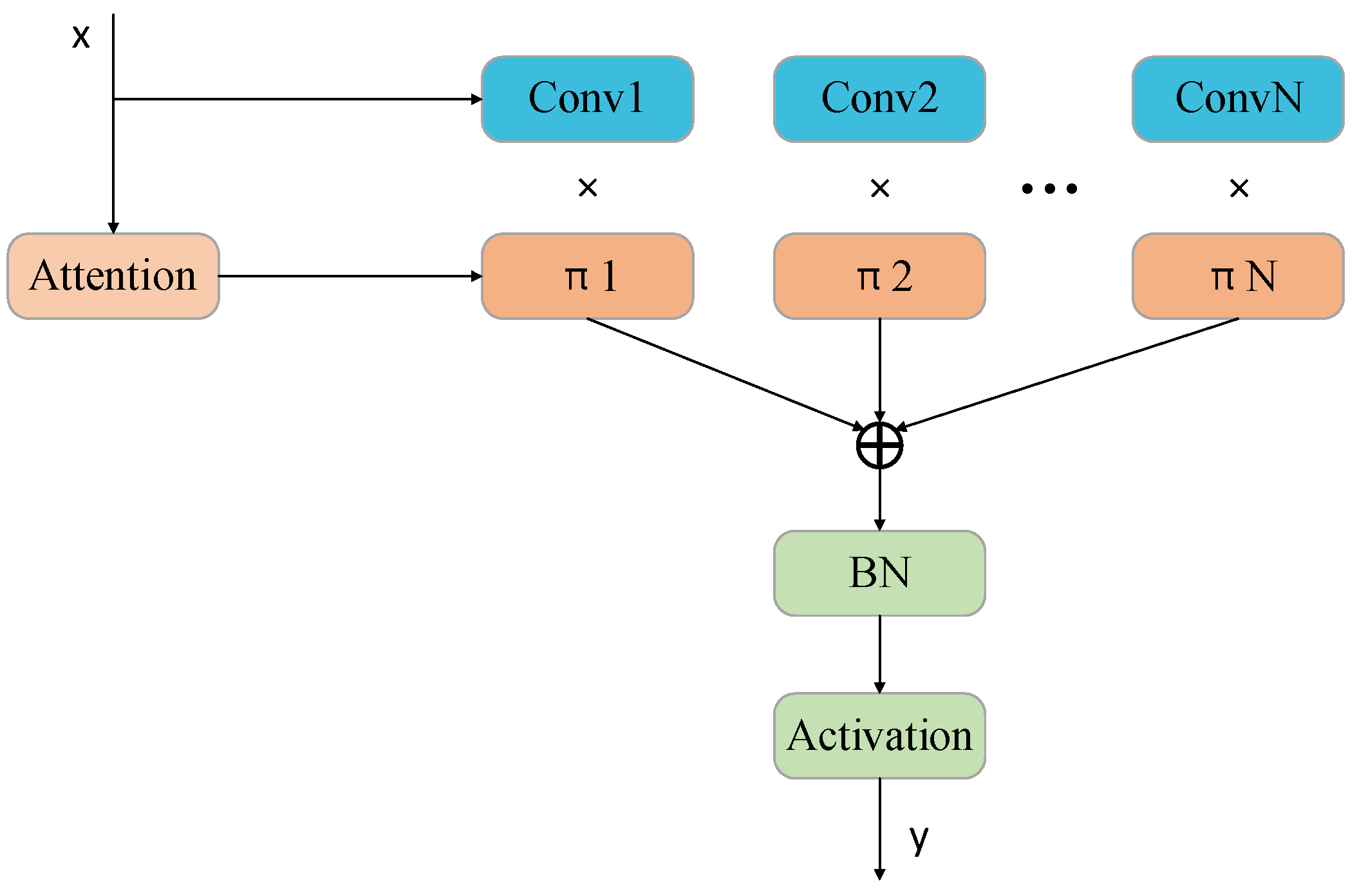 Processes 13 00349 g002