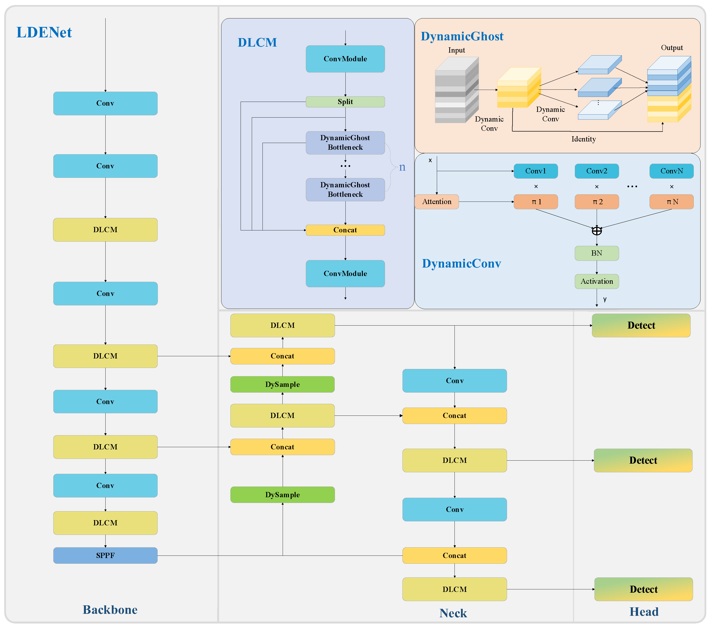 Processes 13 00349 g005