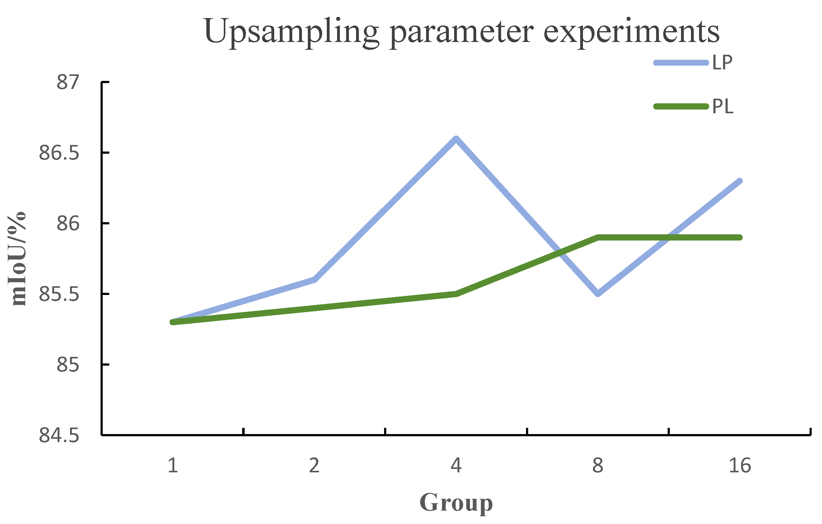 Processes 13 00349 g007