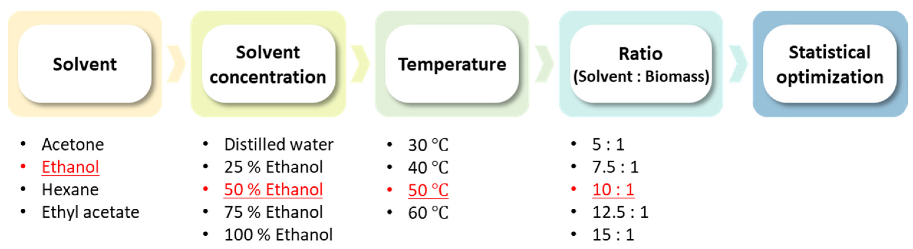 Processes 13 00350 g002