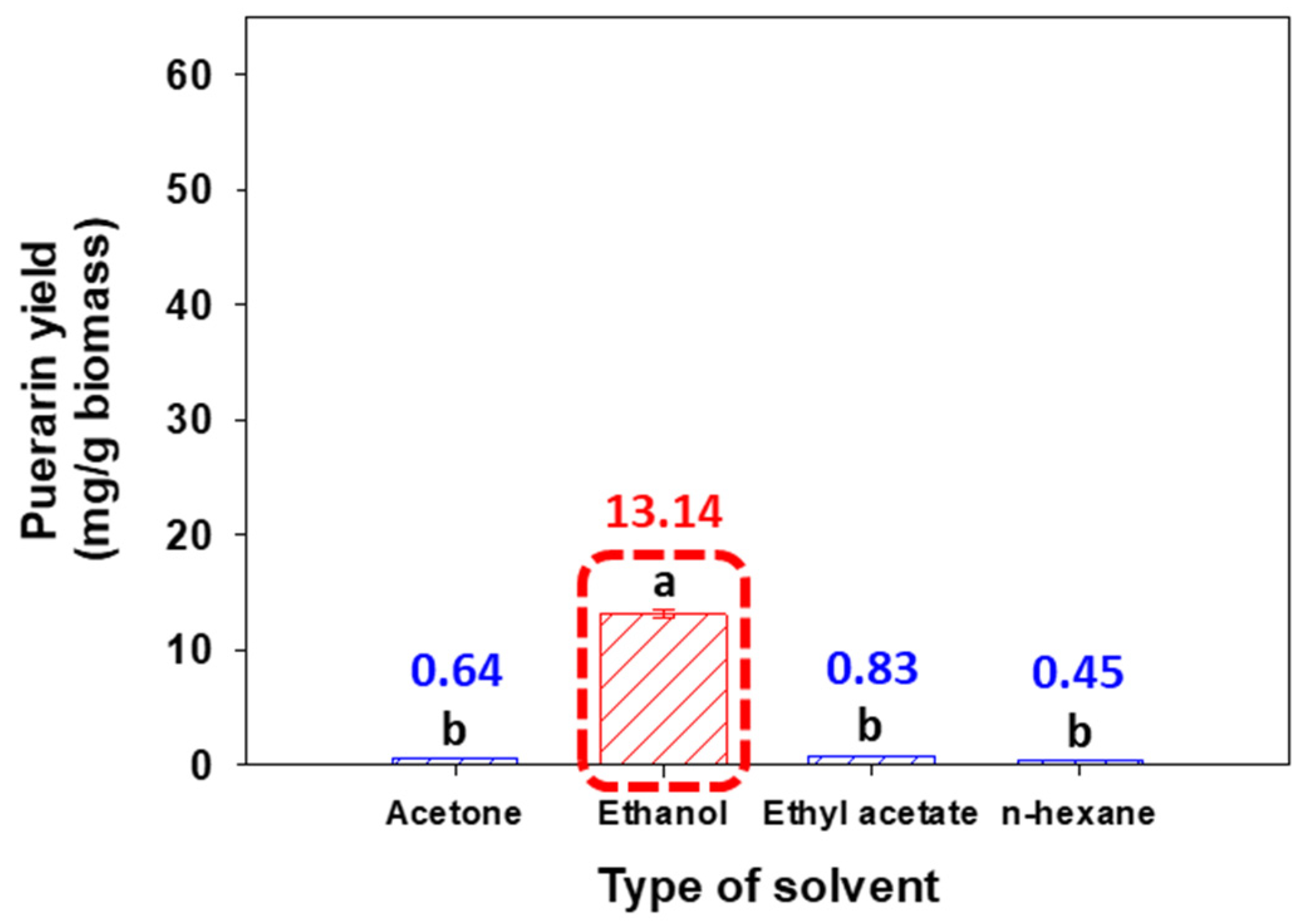 Processes 13 00350 g004