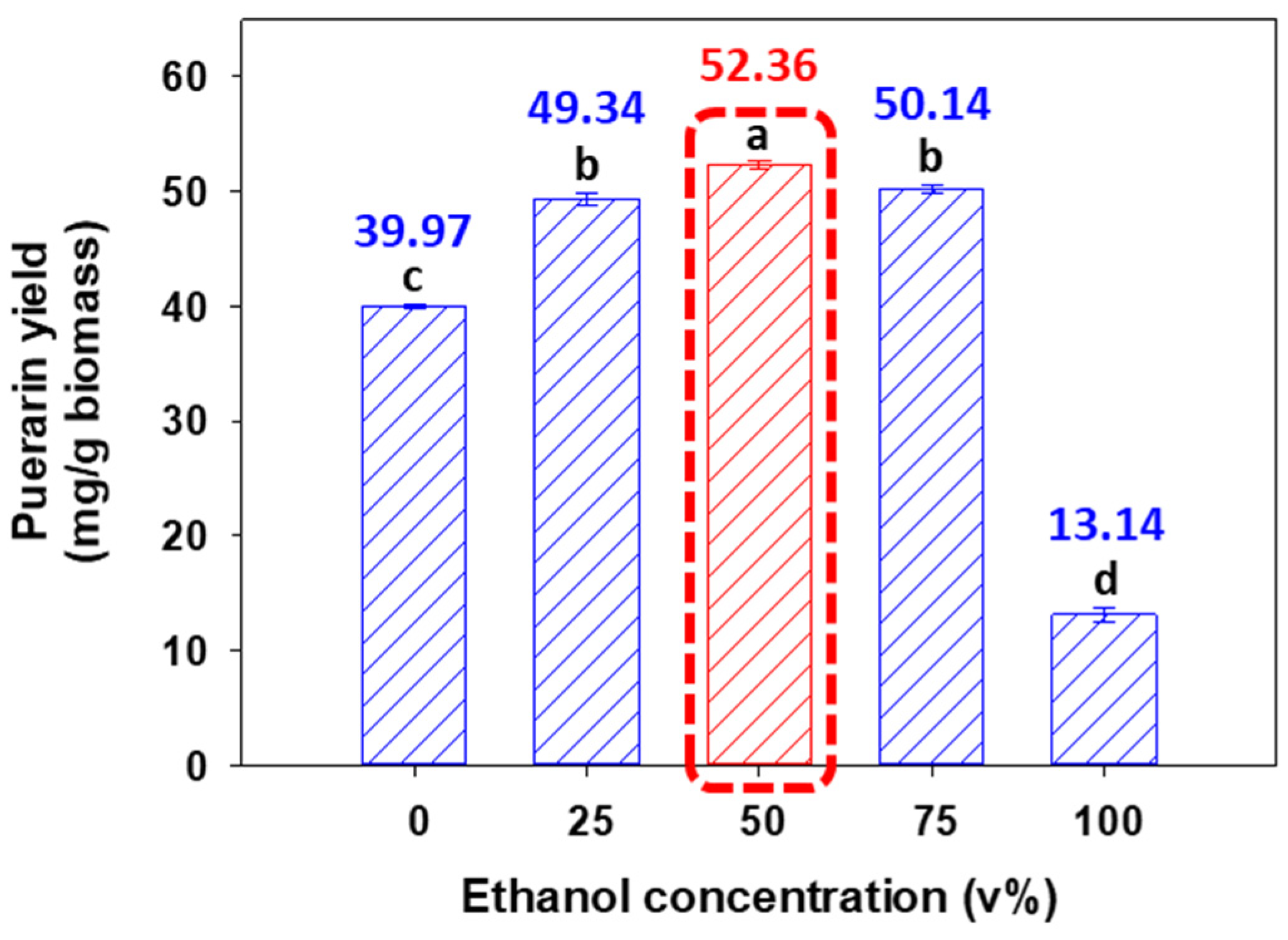 Processes 13 00350 g005