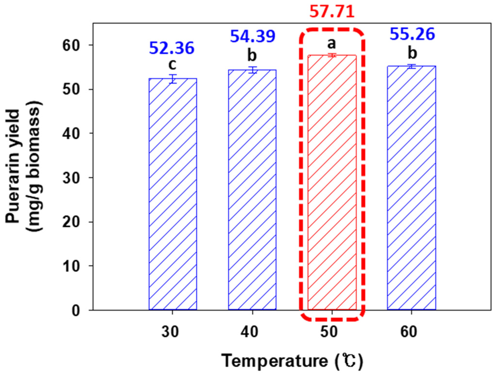 Processes 13 00350 g006