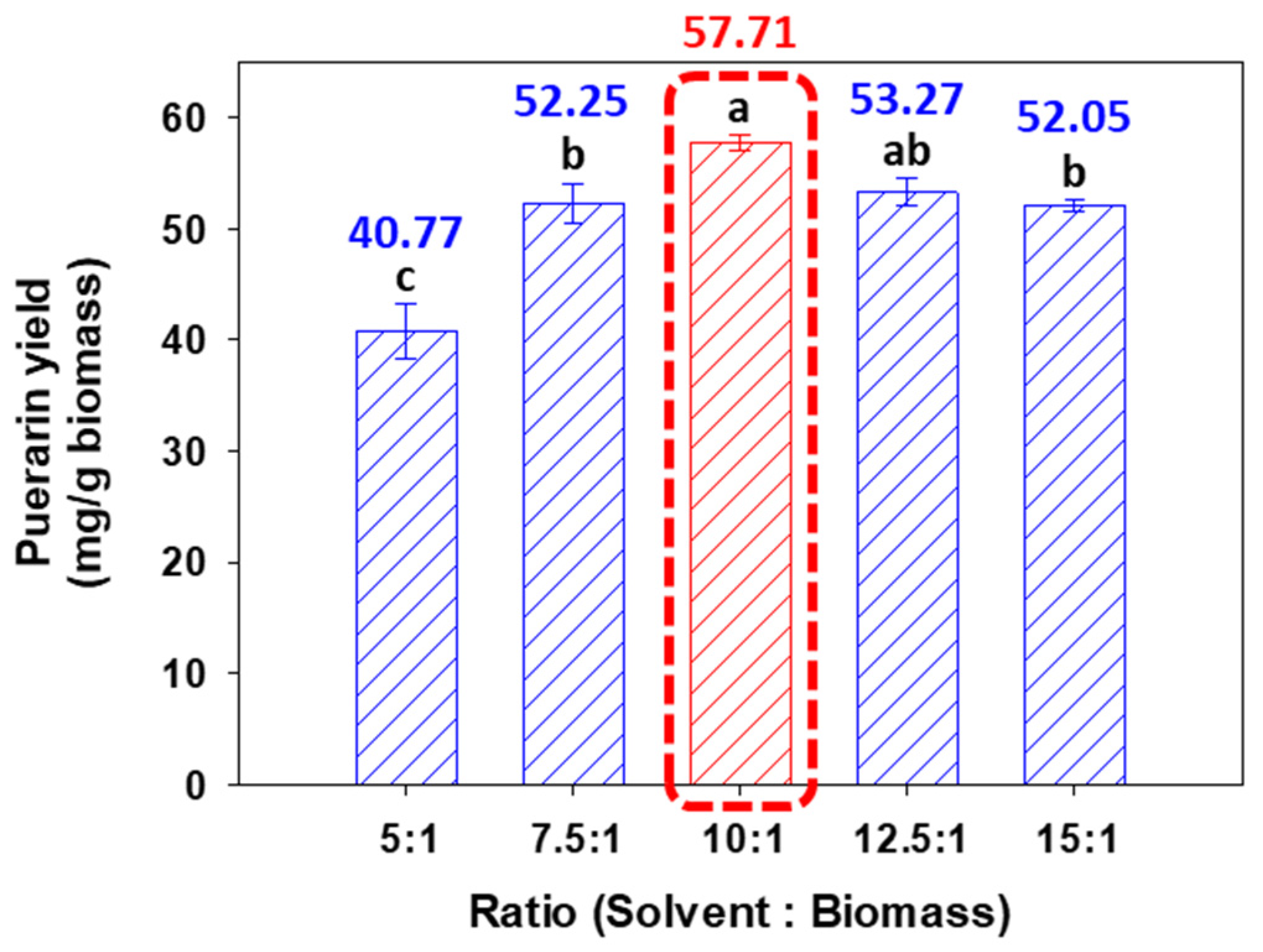 Processes 13 00350 g007