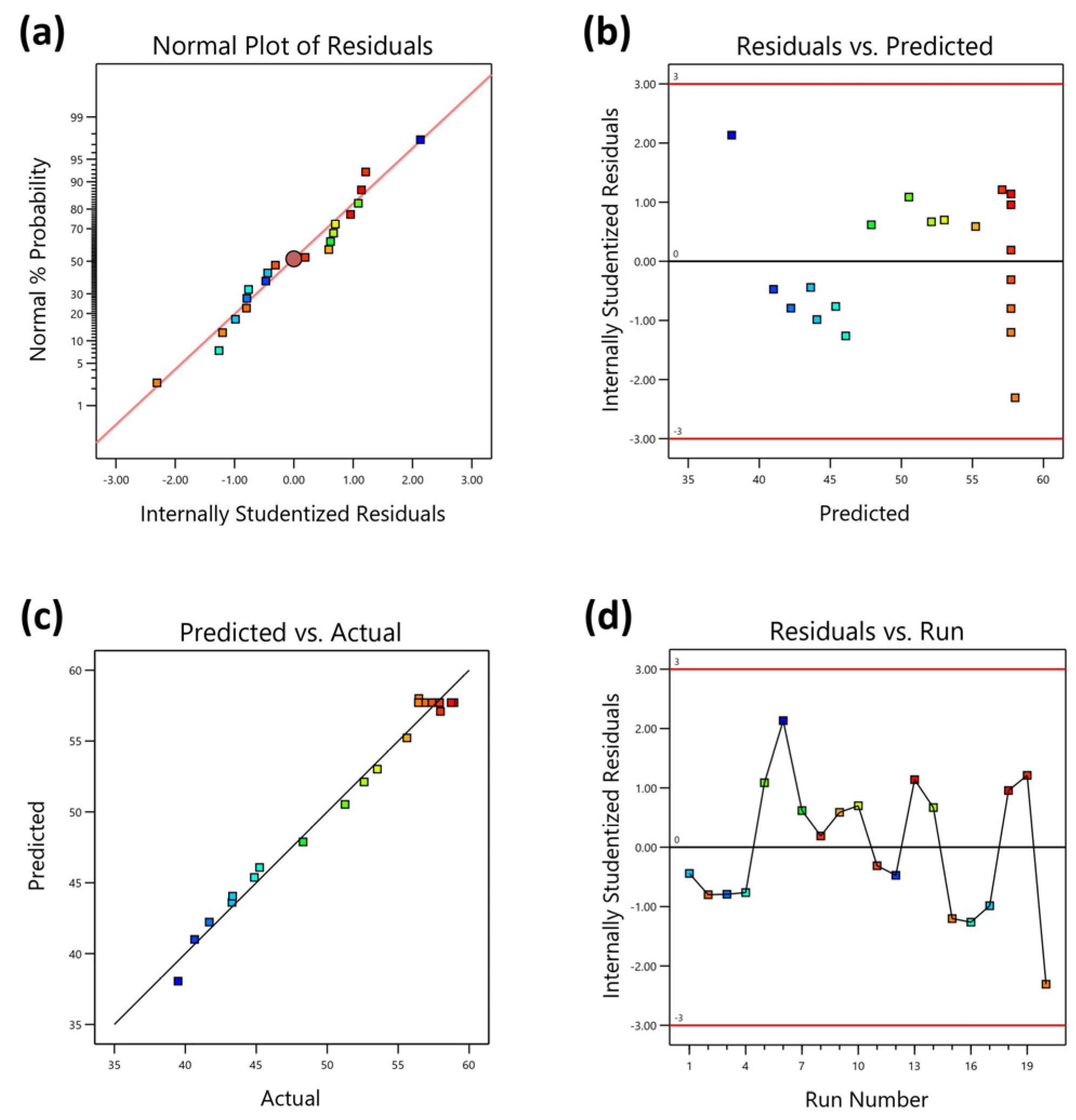 Processes 13 00350 g008