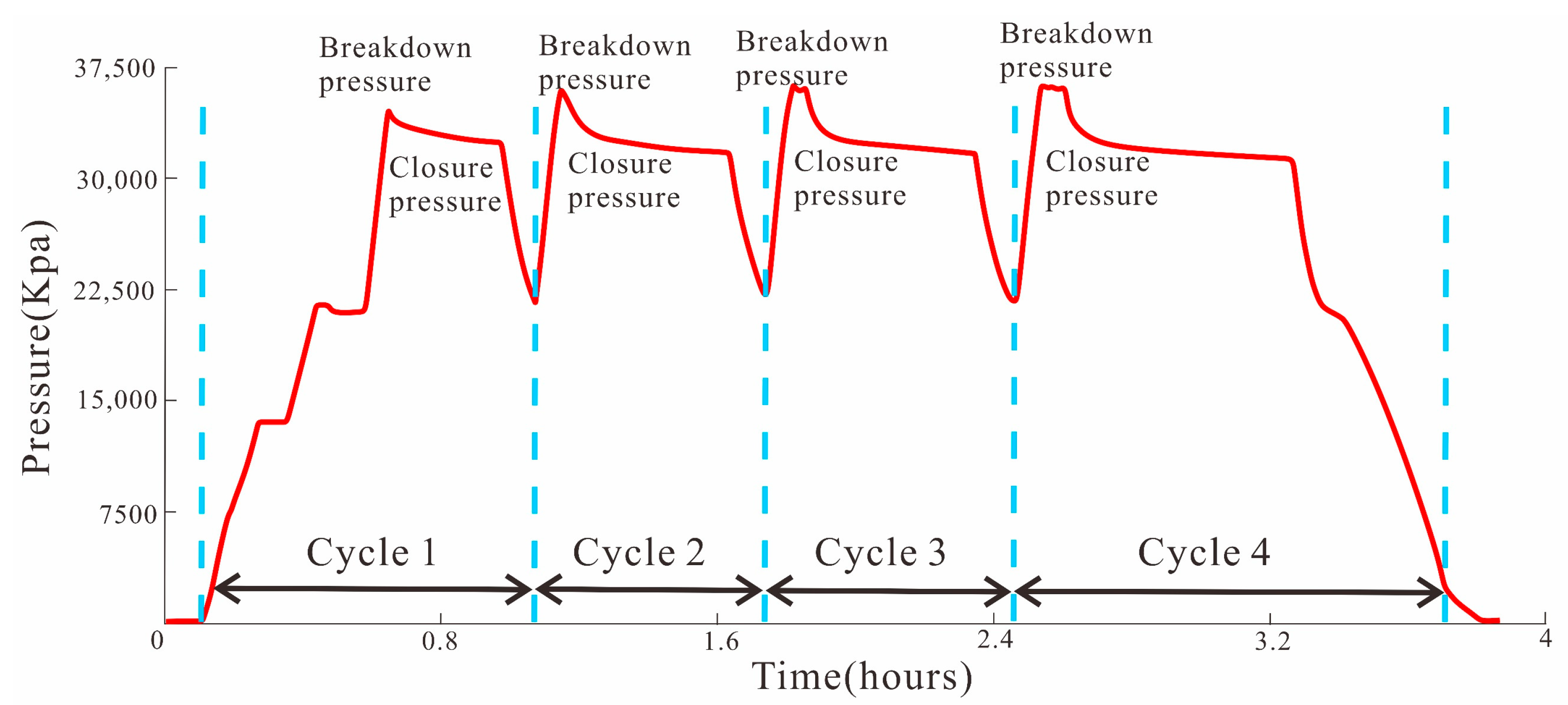 Processes 13 00352 g004