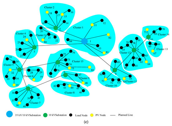 Zonal Planning for a Large-Scale Distribution Network Considering ...