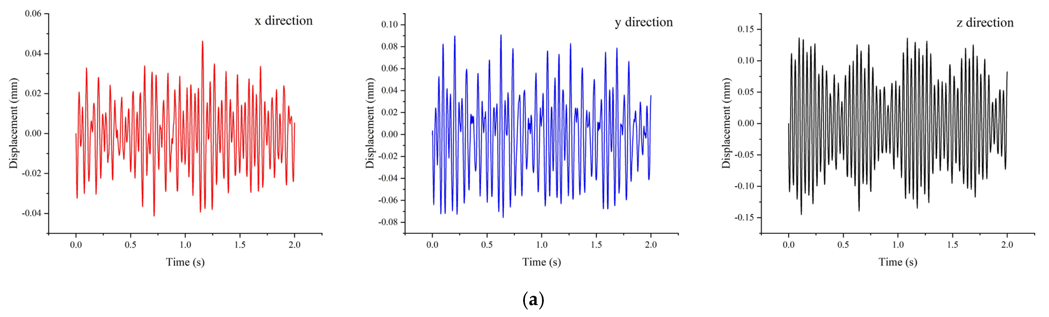 Processes 13 00355 g006a