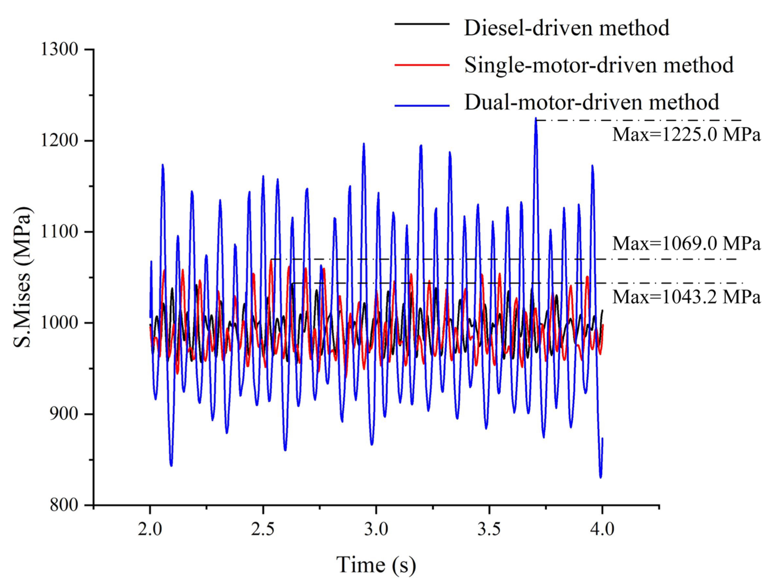 Processes 13 00355 g012