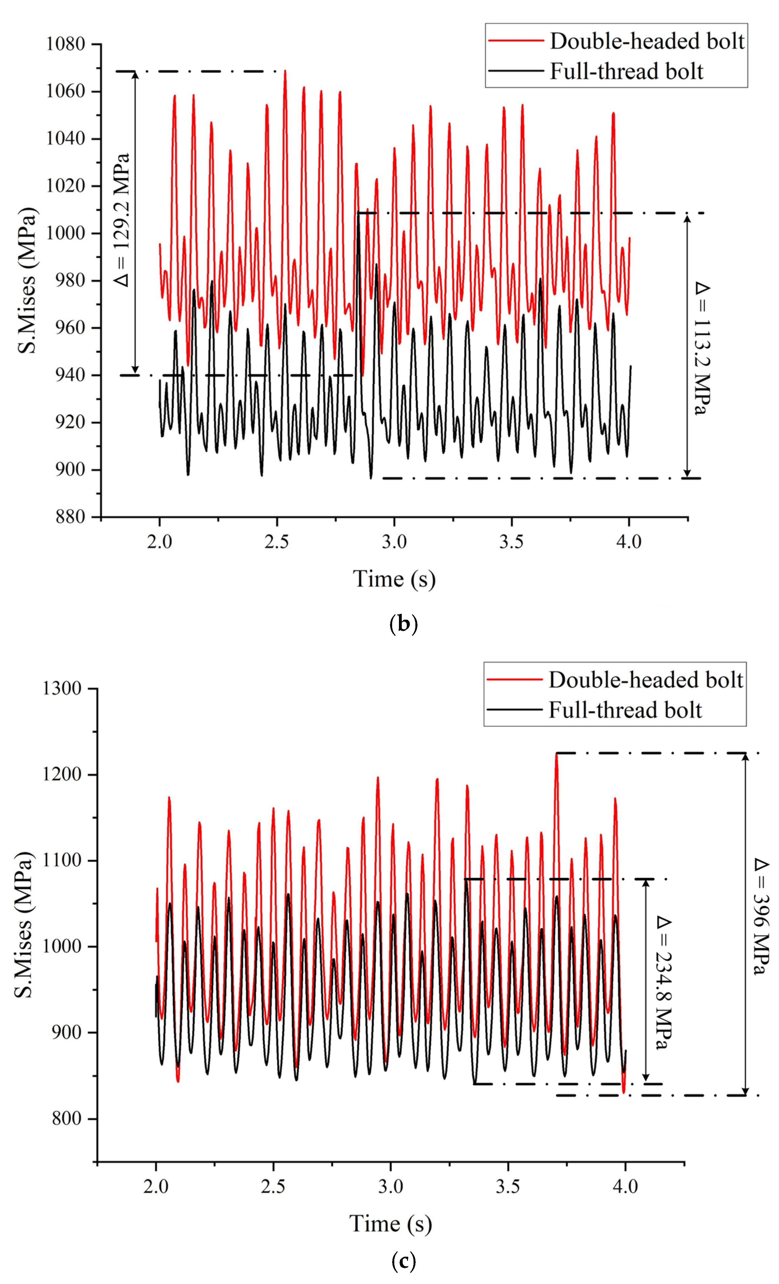 Processes 13 00355 g013b