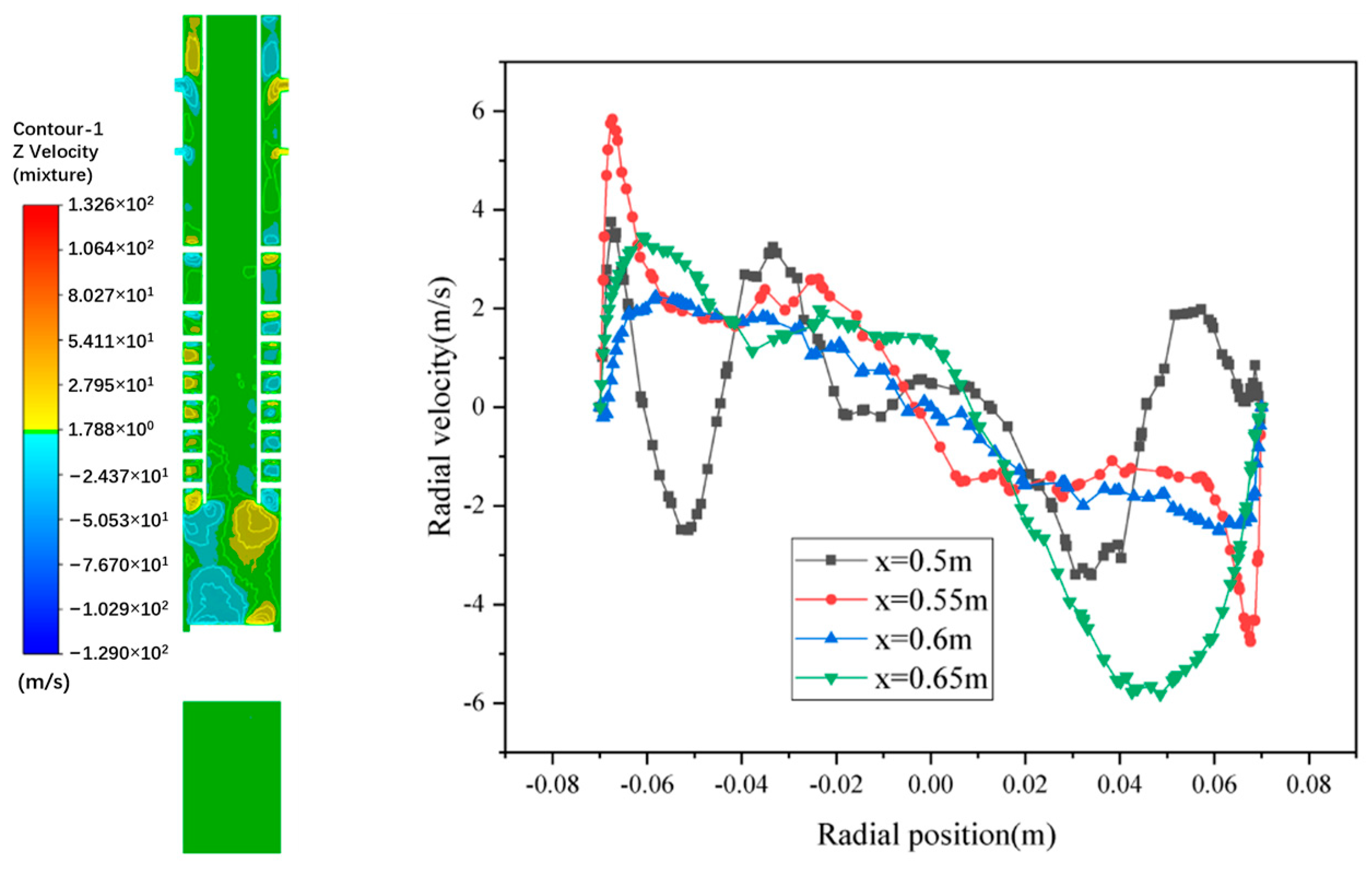 Processes 13 00360 g007