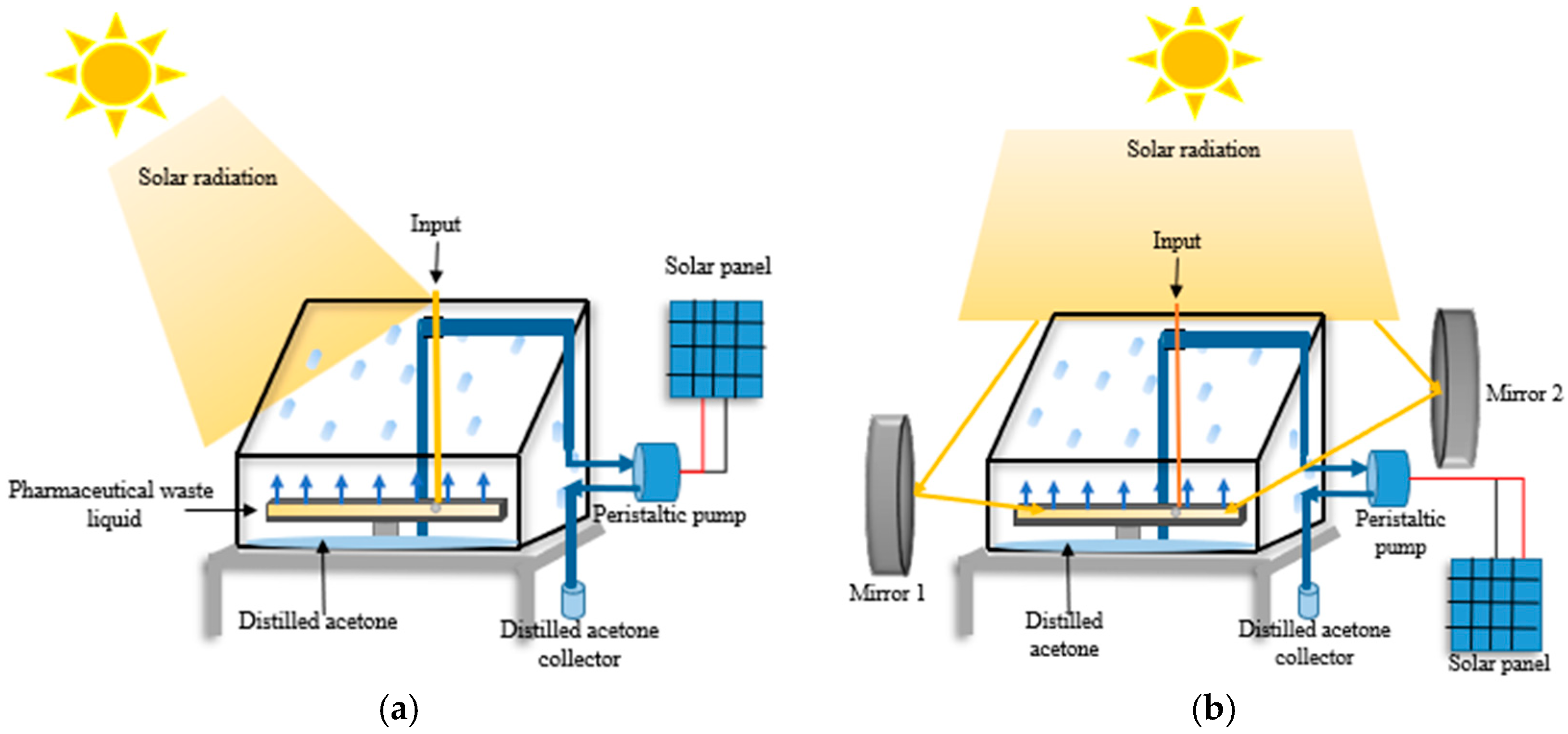 Processes 13 00361 g001
