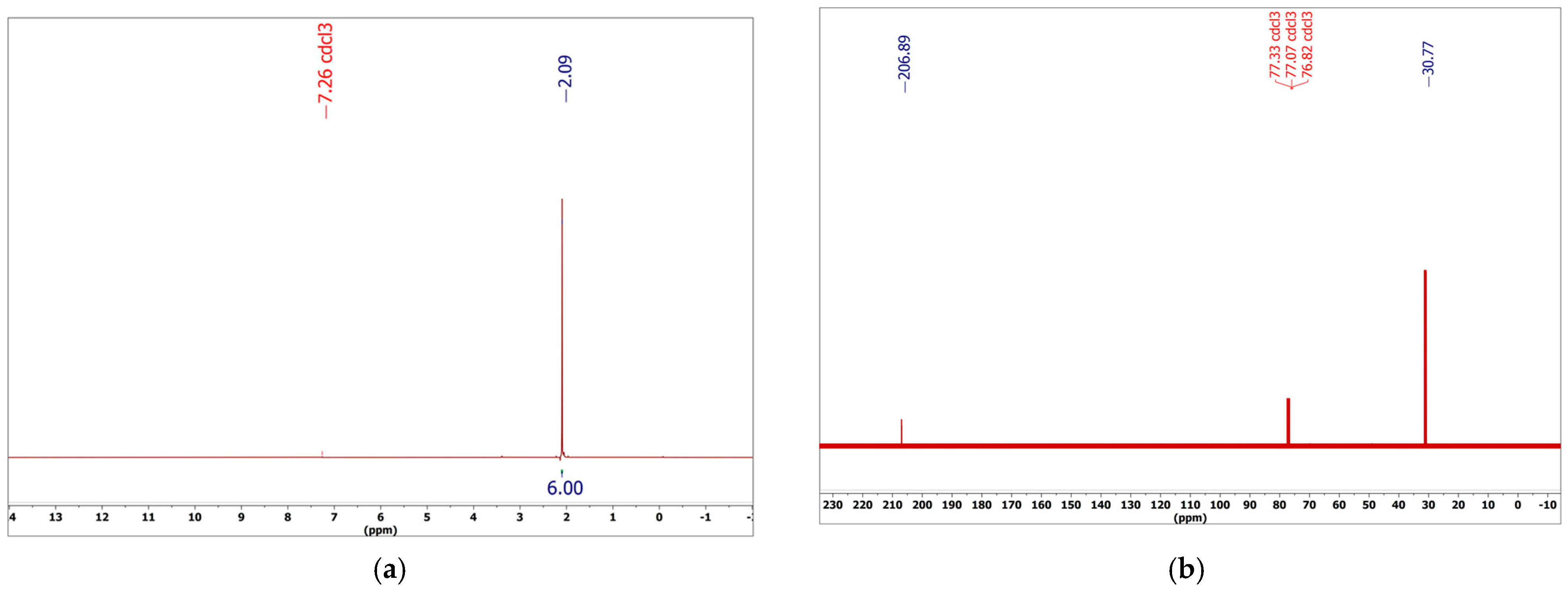 Processes 13 00361 g003