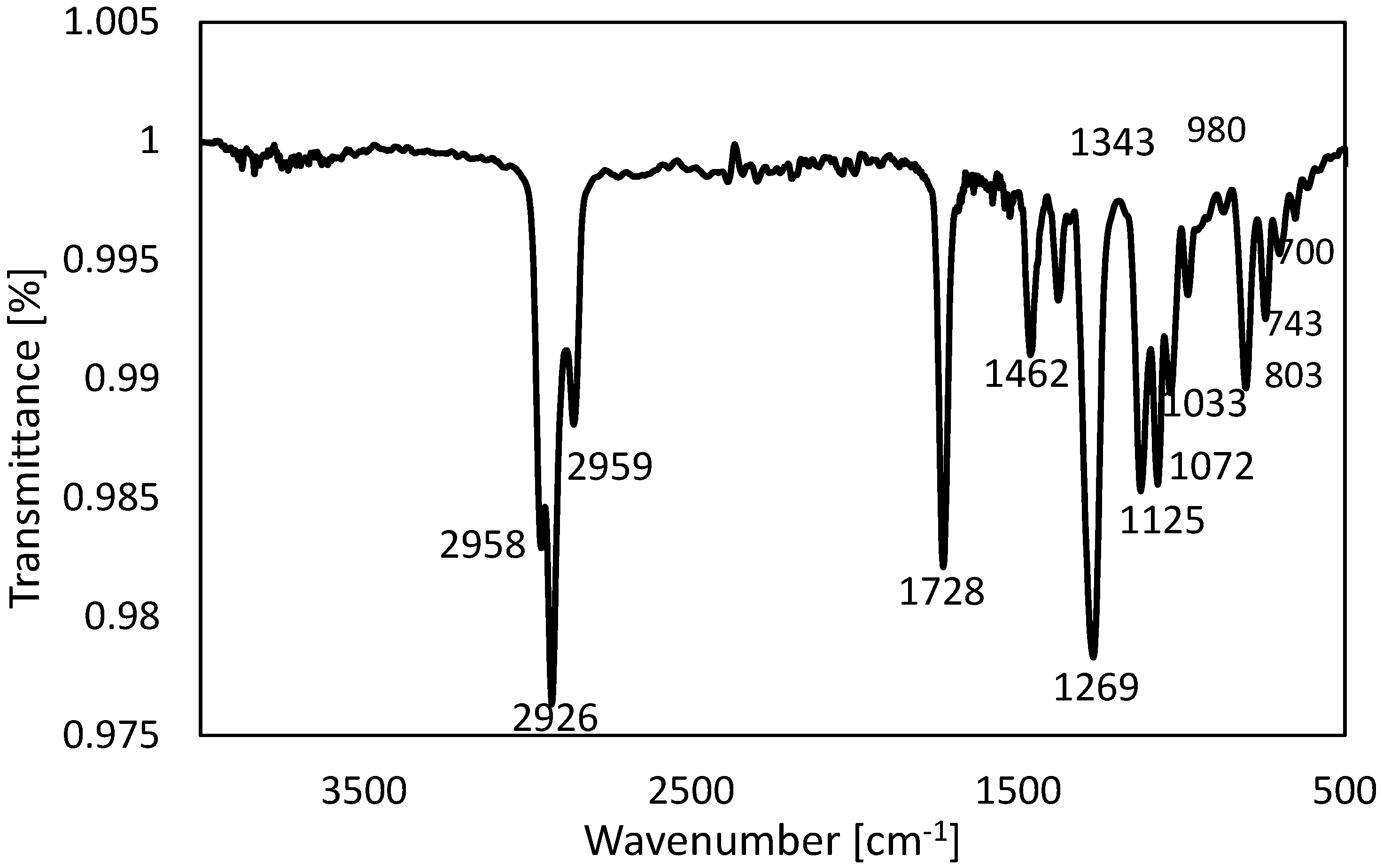 Processes 13 00361 g004