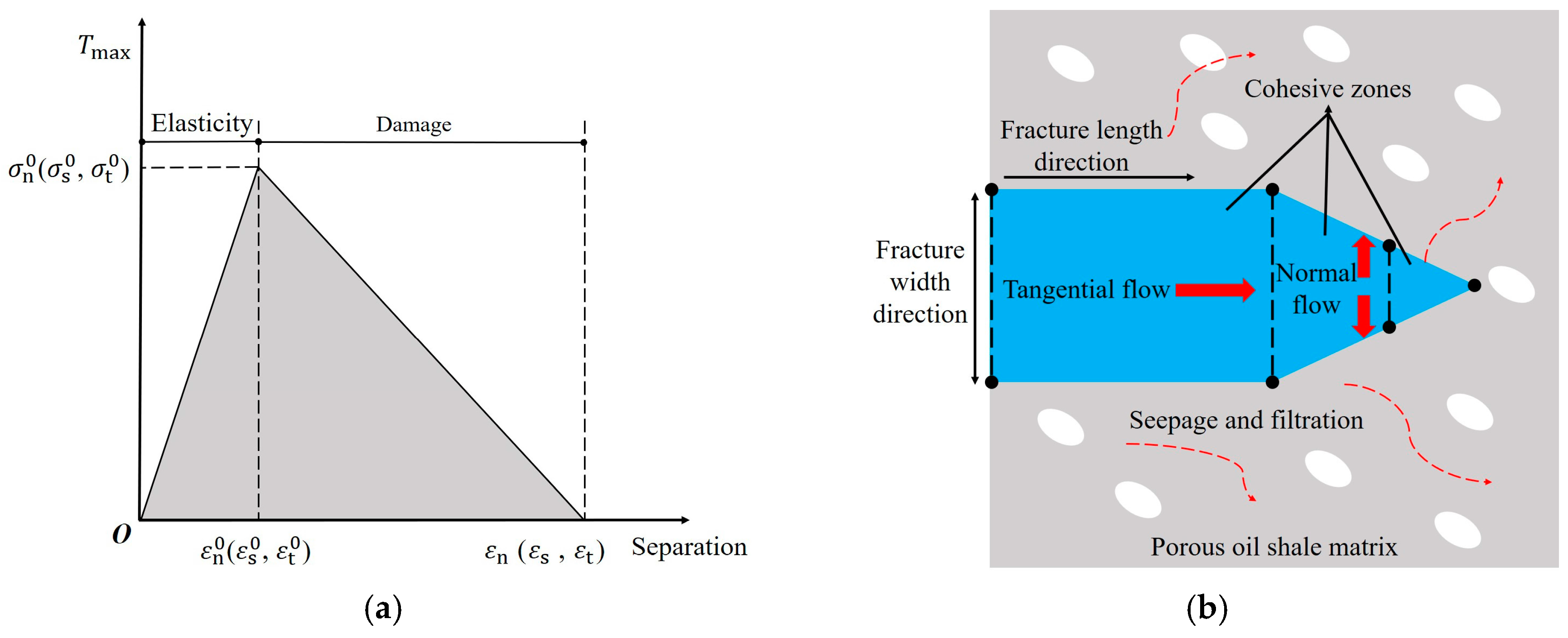 Processes 13 00362 g001