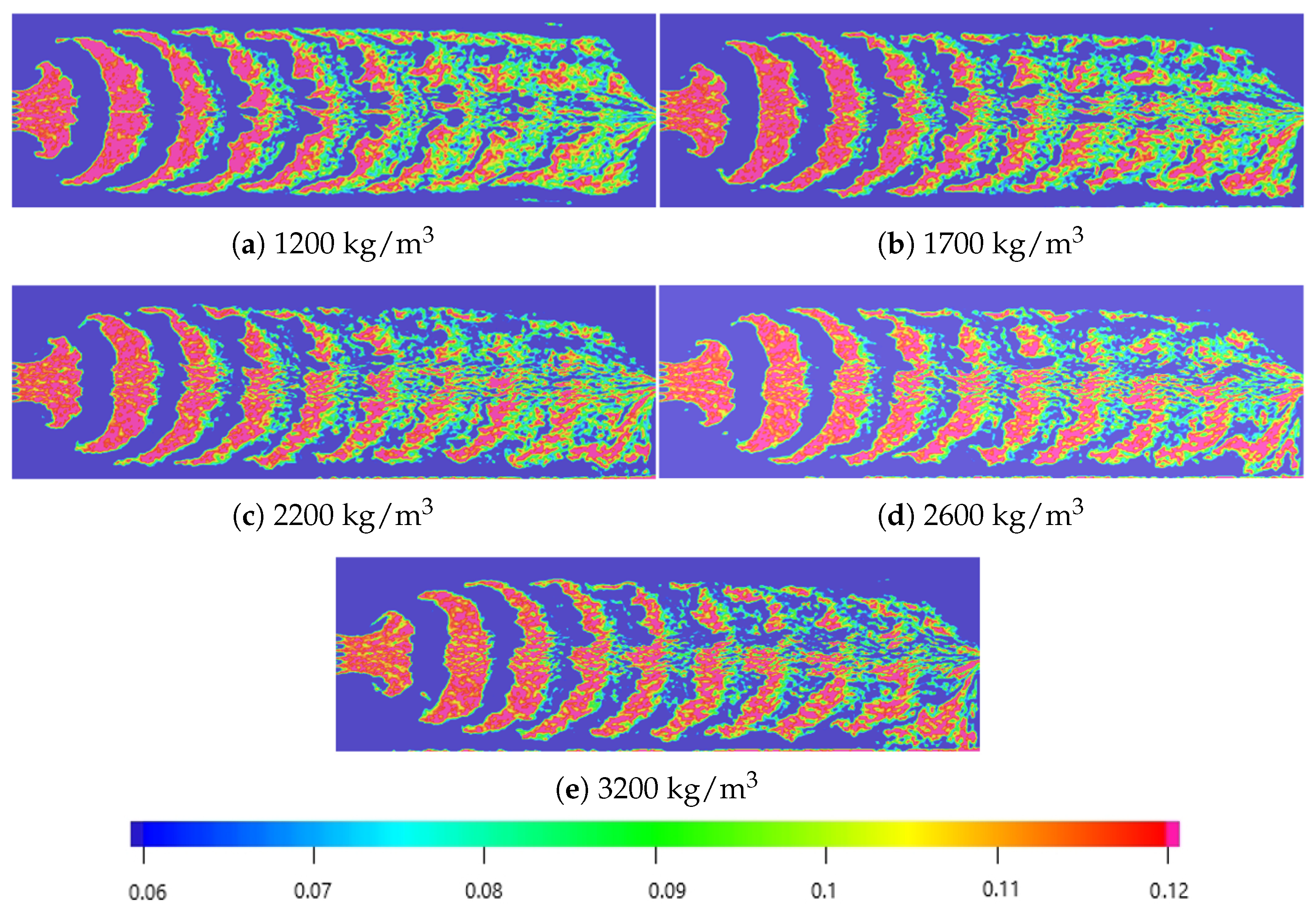 Processes 13 00363 g009