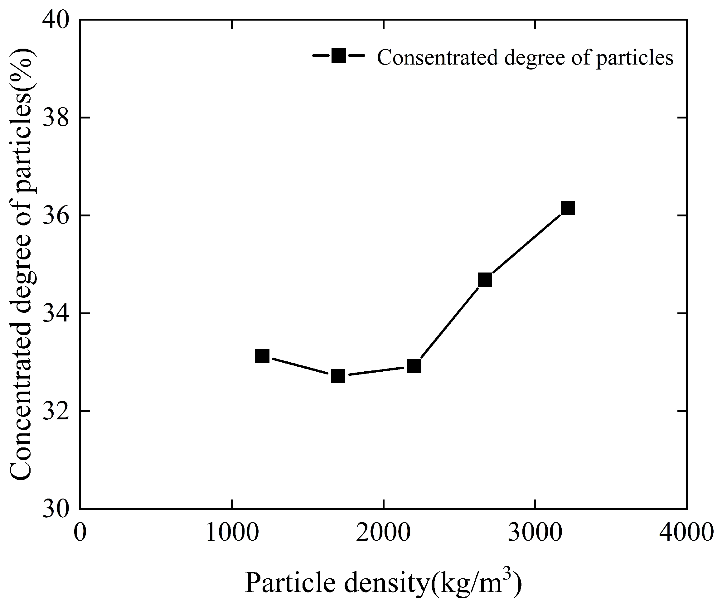 Processes 13 00363 g010