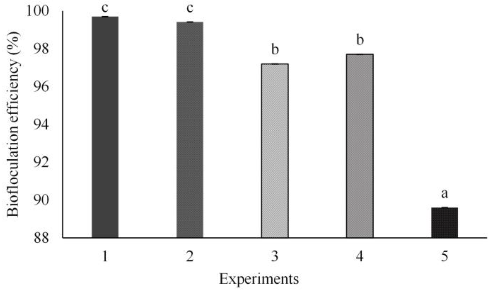 Processes 13 00364 g001 Processes 13 00364 g001