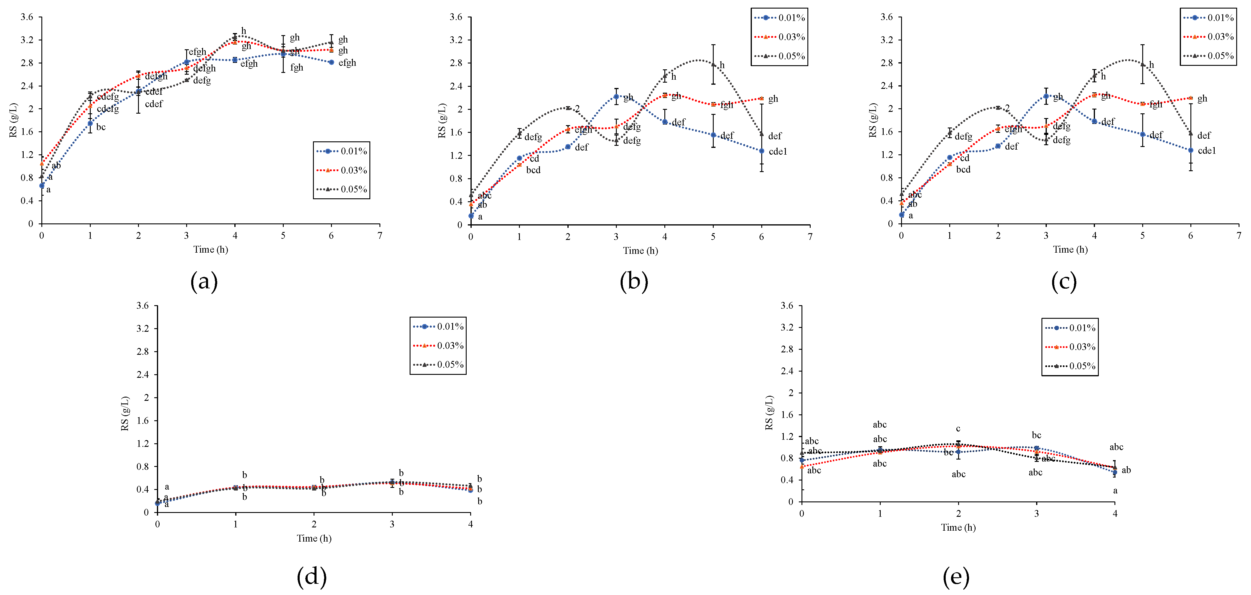 Processes 13 00364 g003 Processes 13 00364 g003