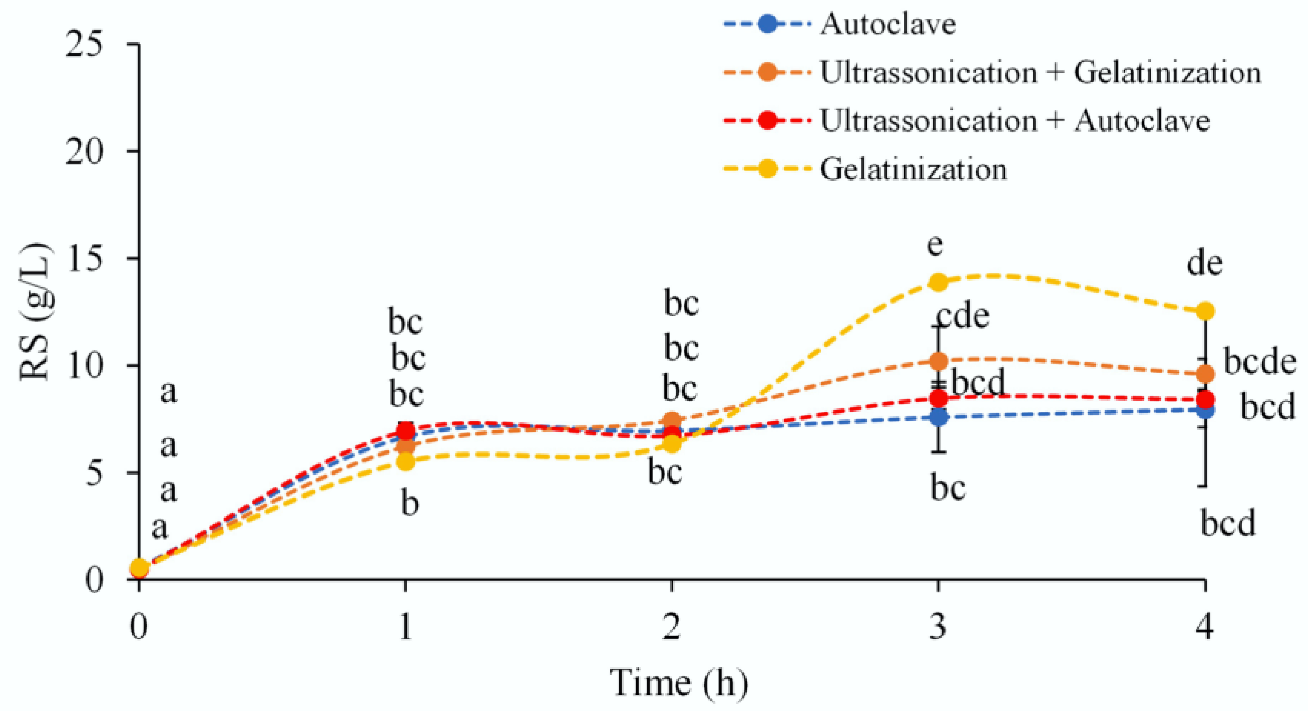 Processes 13 00364 g004 Processes 13 00364 g004