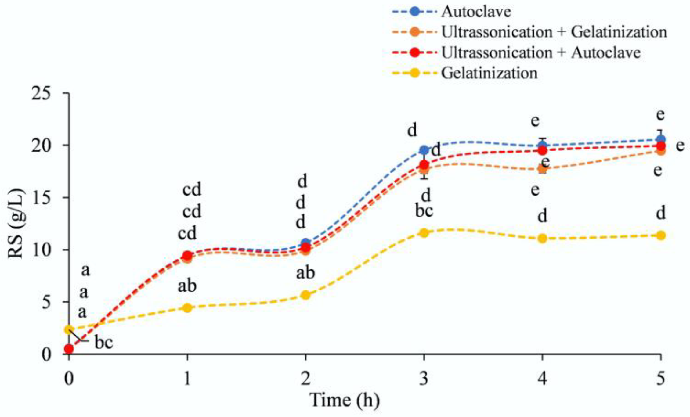 Processes 13 00364 g005 Processes 13 00364 g005