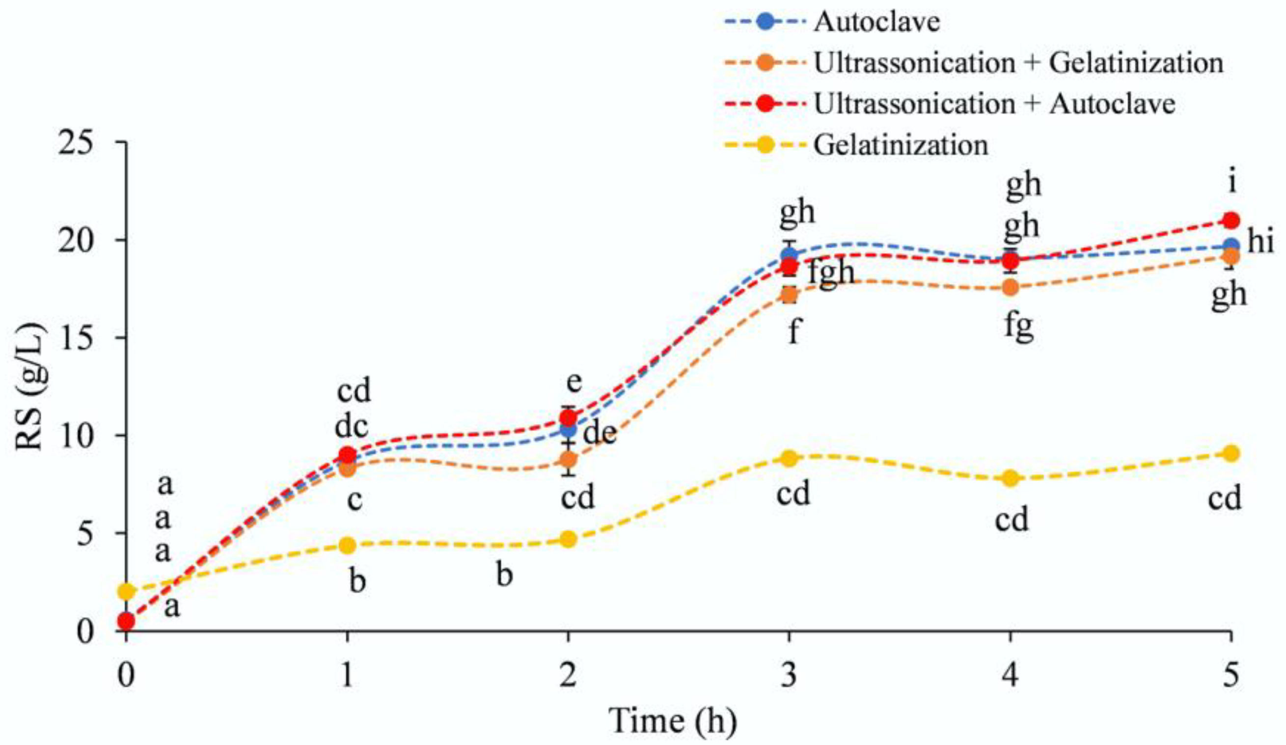Processes 13 00364 g006 Processes 13 00364 g006