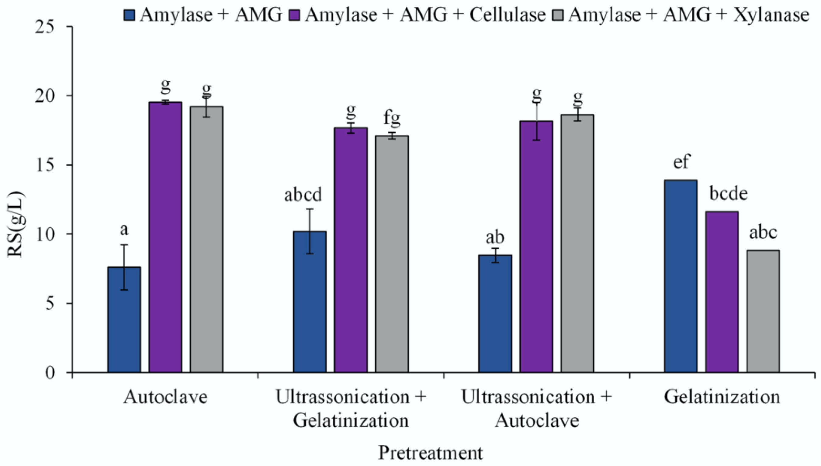 Processes 13 00364 g007 Processes 13 00364 g007