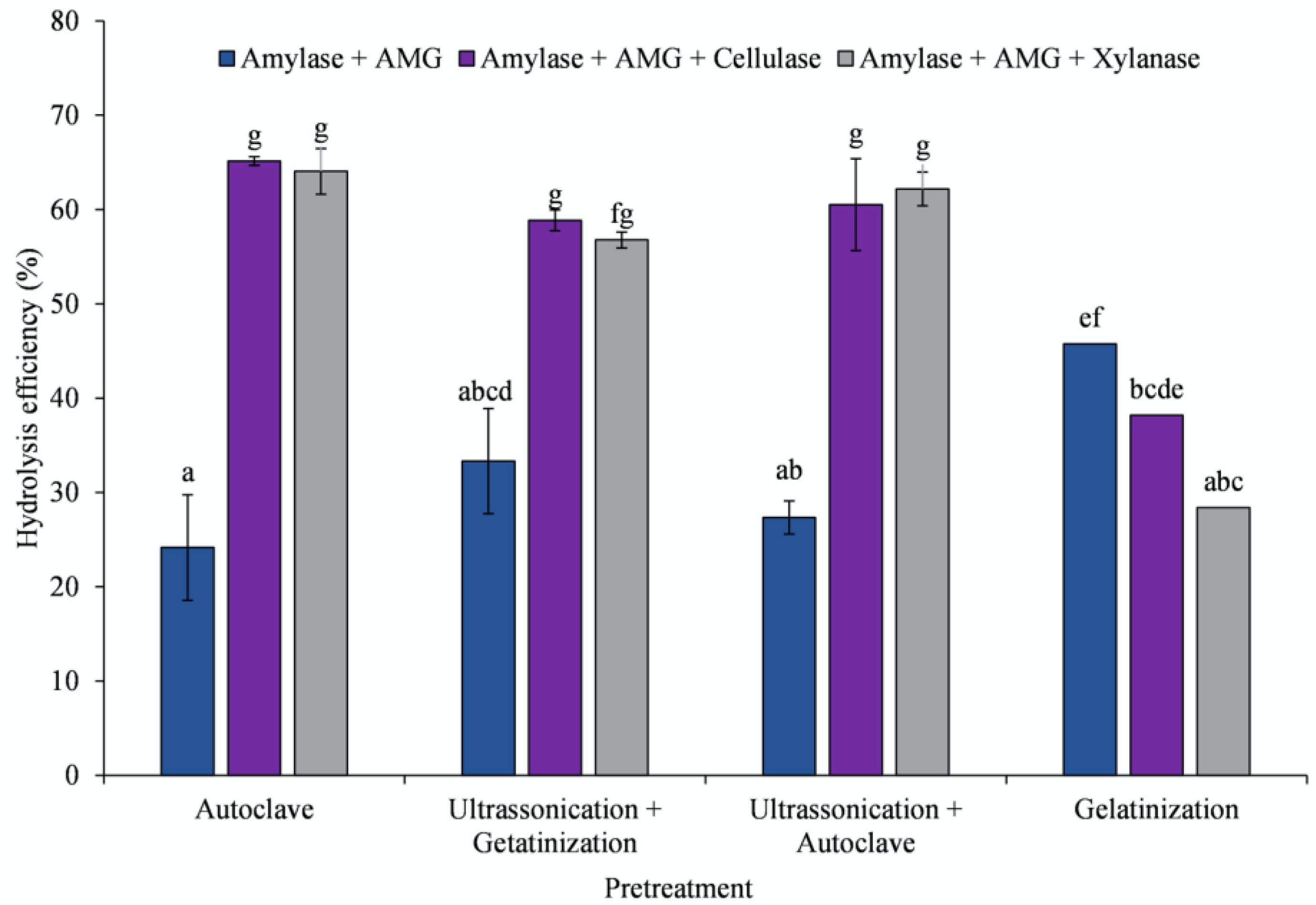Processes 13 00364 g008 Processes 13 00364 g008