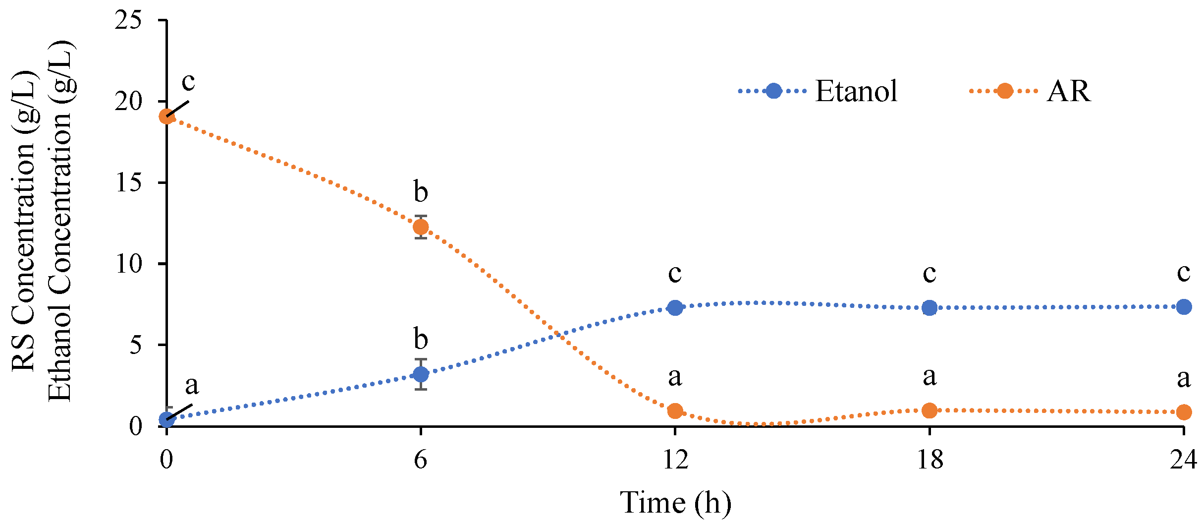Processes 13 00364 g009 Processes 13 00364 g009