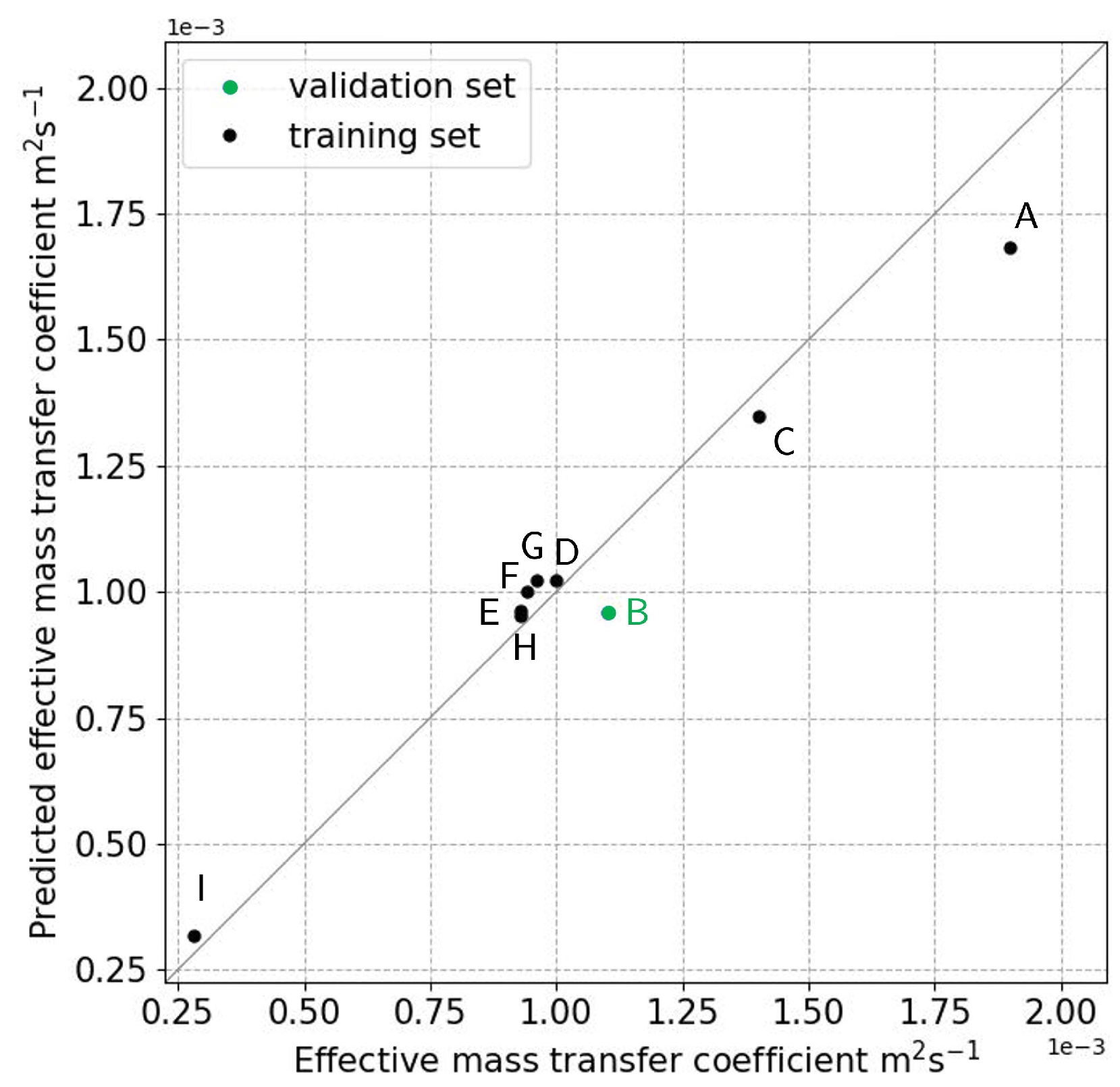 Processes 13 00365 g005 Processes 13 00365 g005