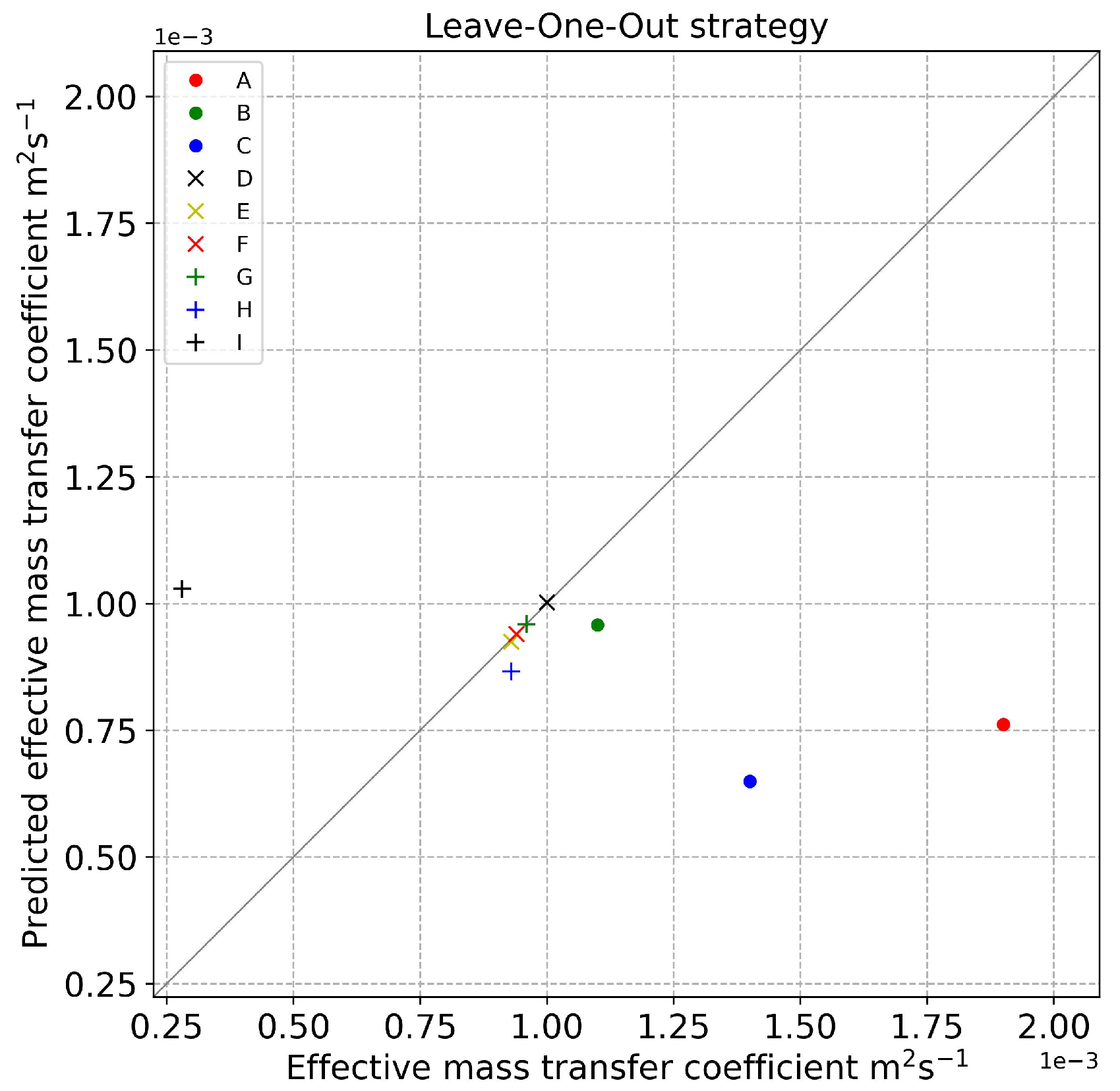 Processes 13 00365 g006 Processes 13 00365 g006
