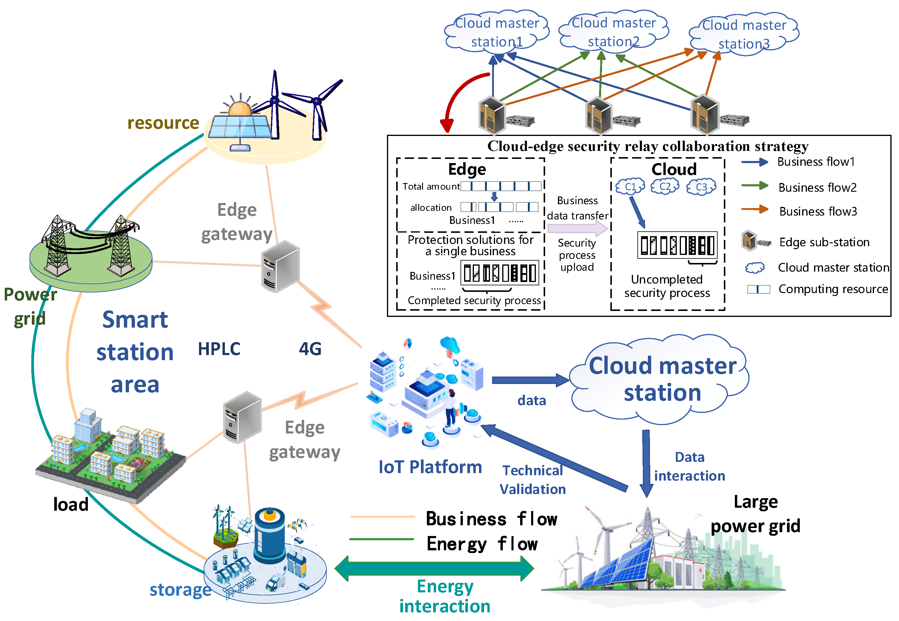 Processes 13 00366 g001