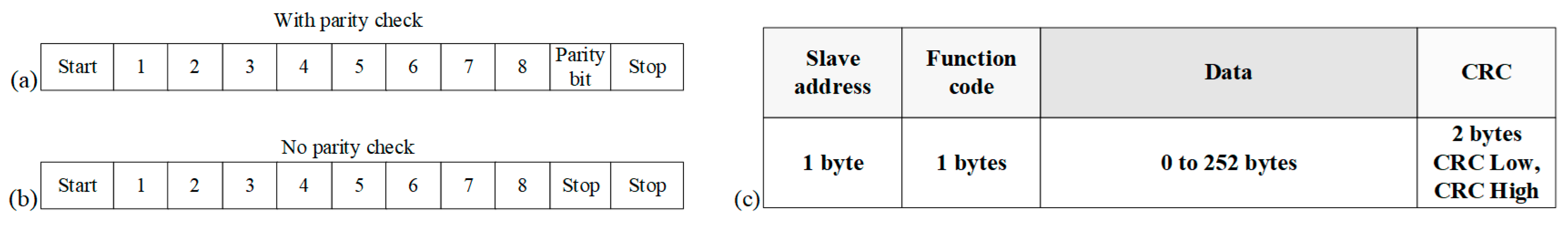 Processes 13 00367 g002