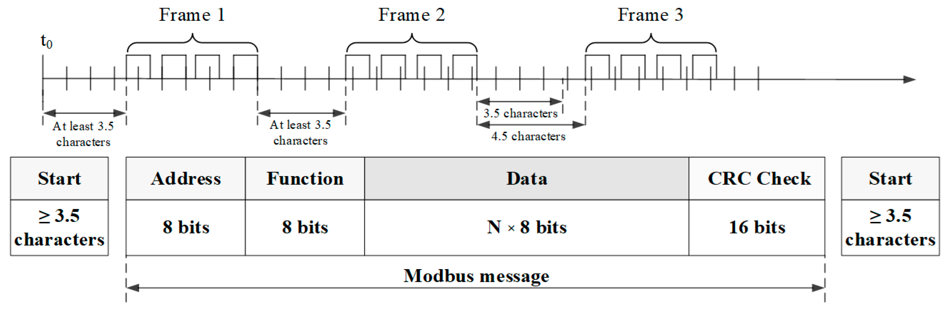 Processes 13 00367 g003