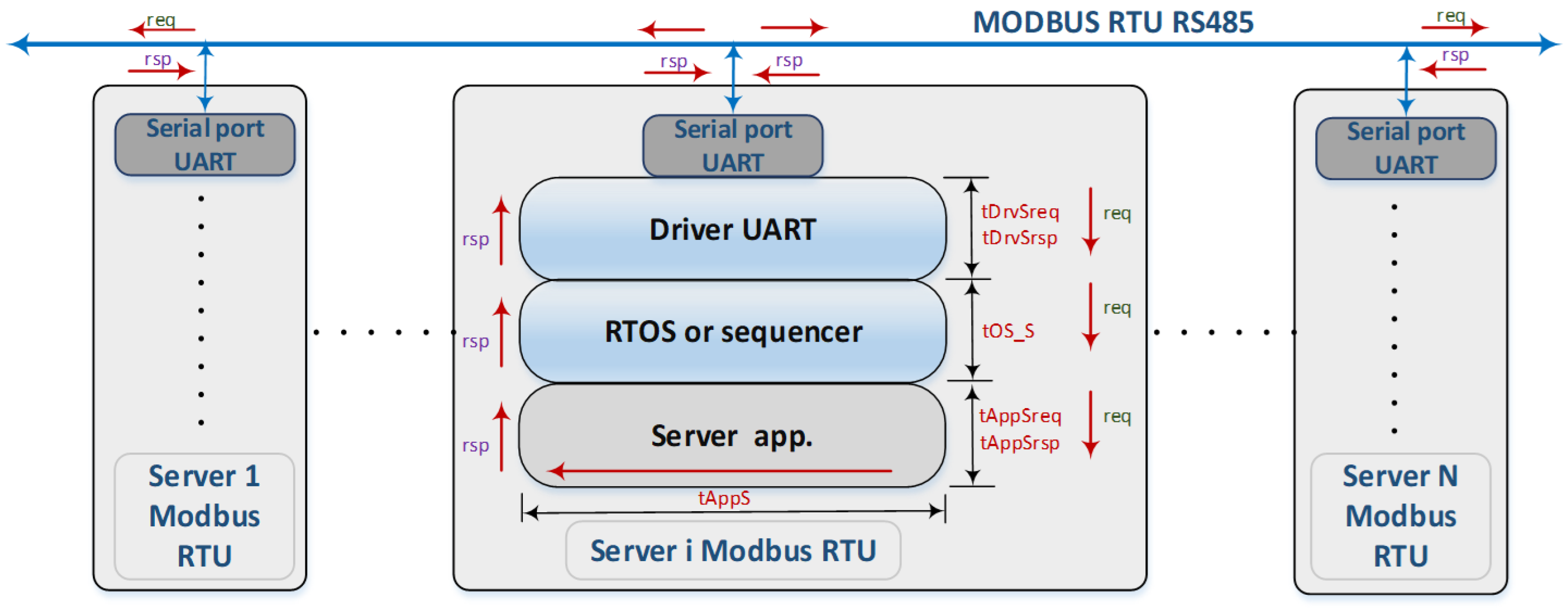 Processes 13 00367 g005