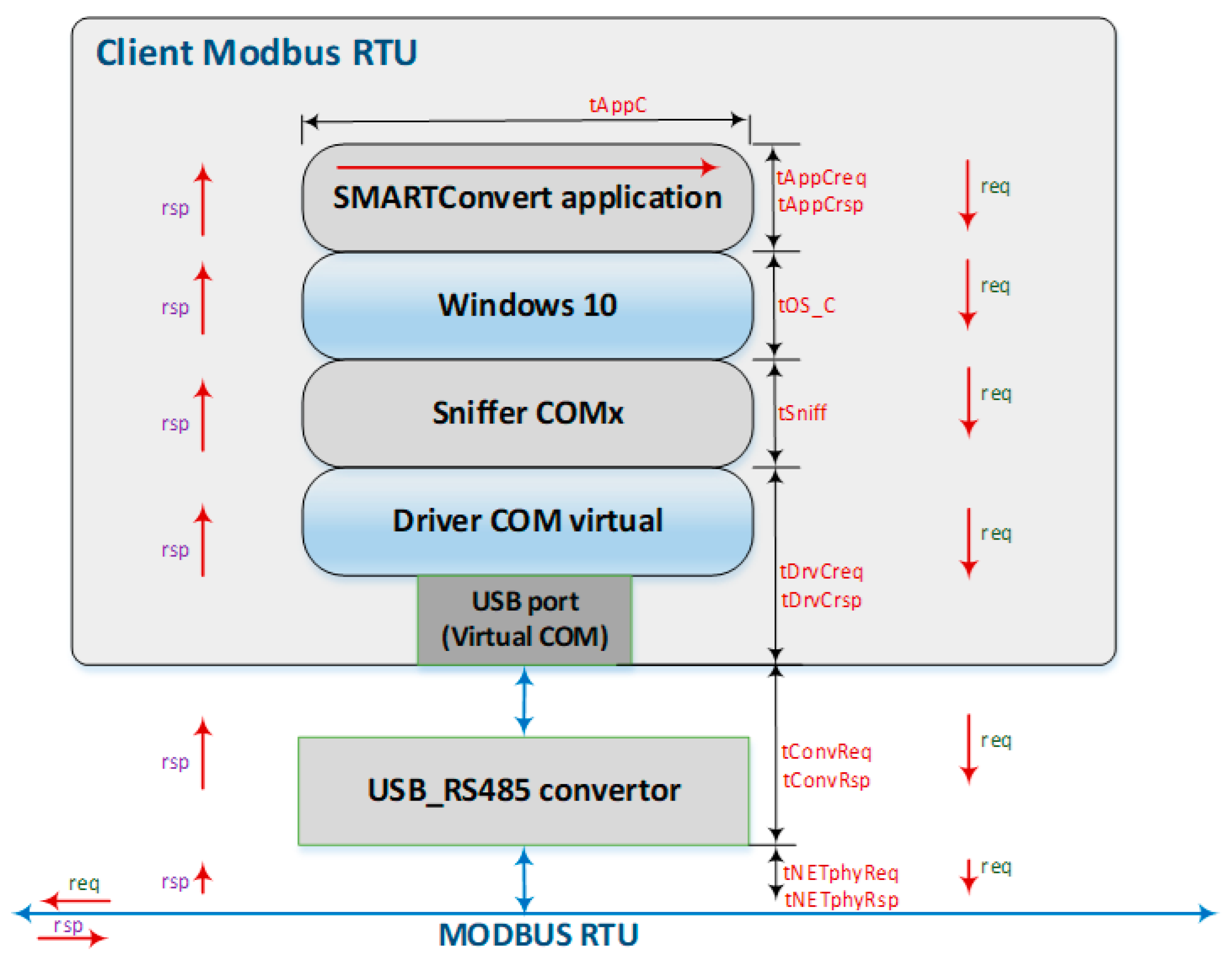 Processes 13 00367 g006
