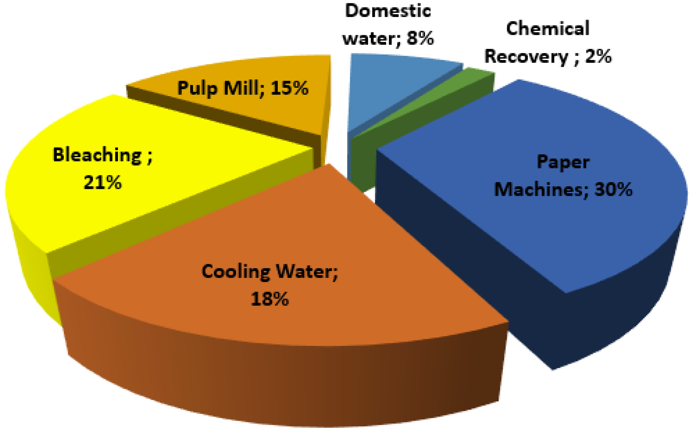 Processes 13 00368 g001