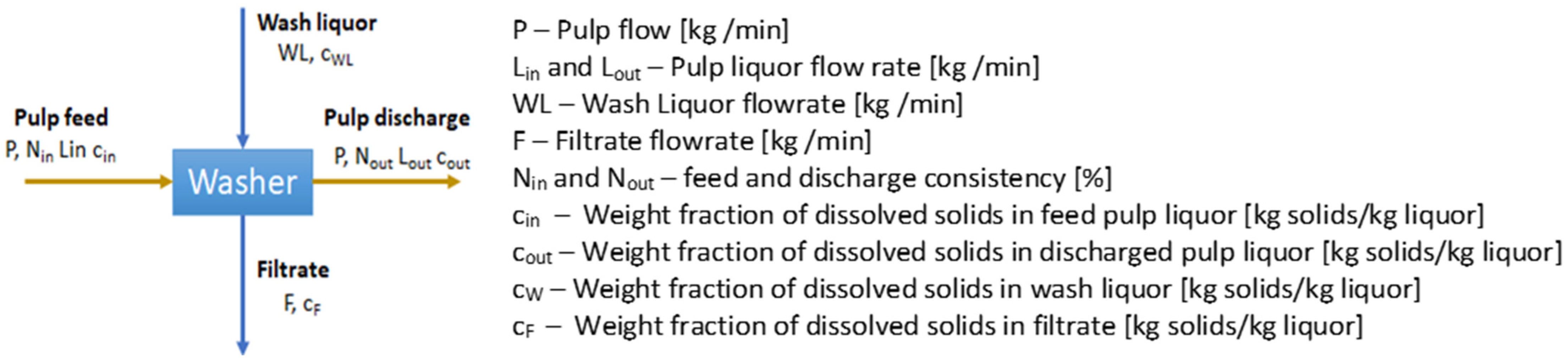 Processes 13 00368 g002