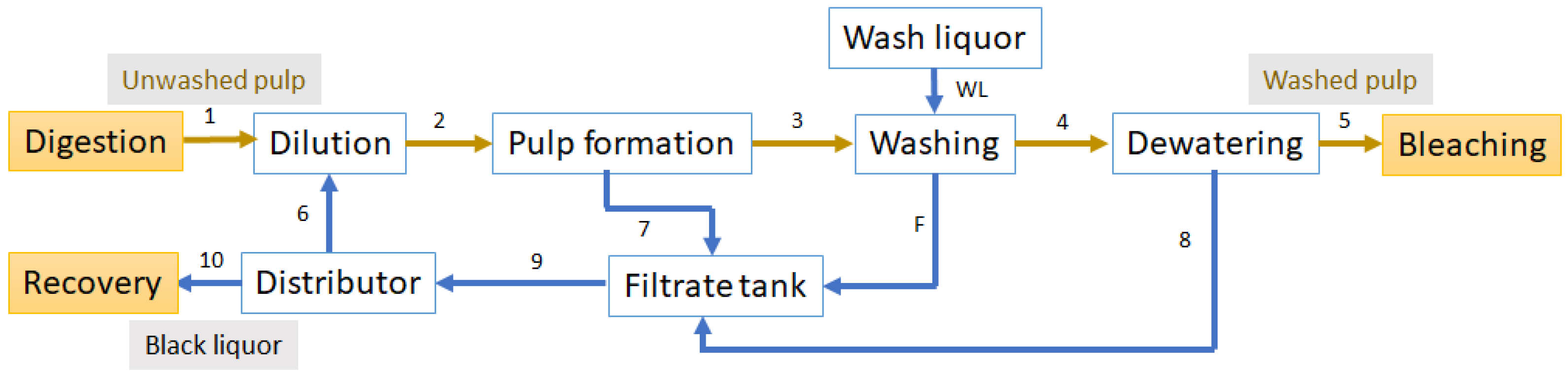 Processes 13 00368 g003
