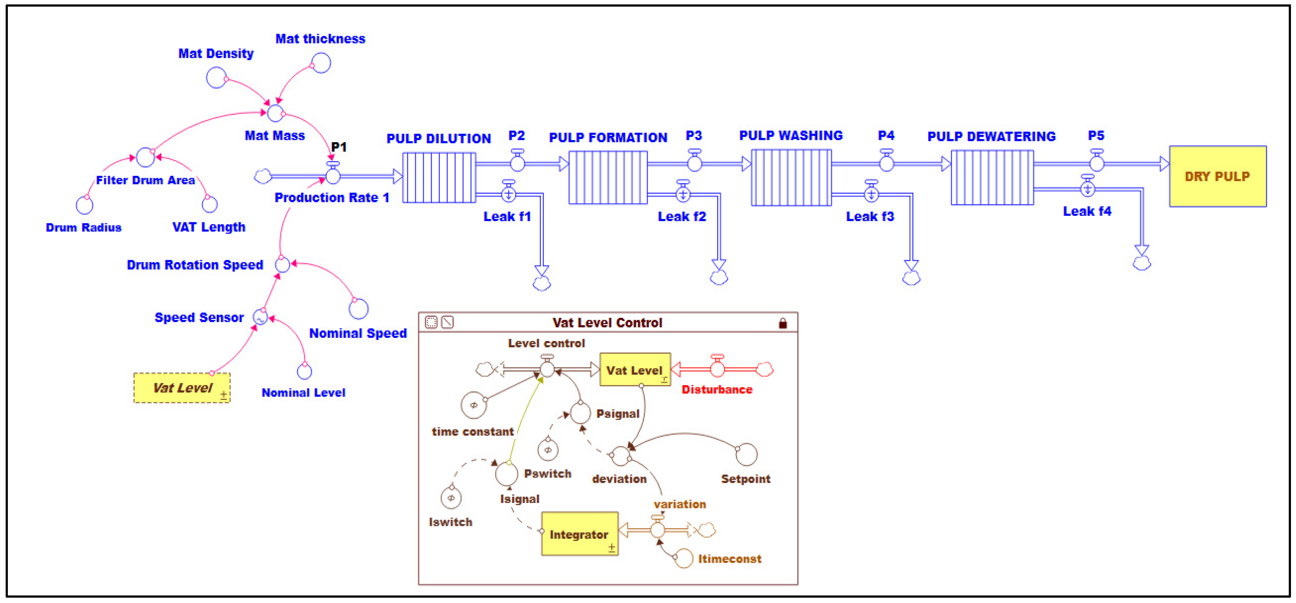 Processes 13 00368 g004