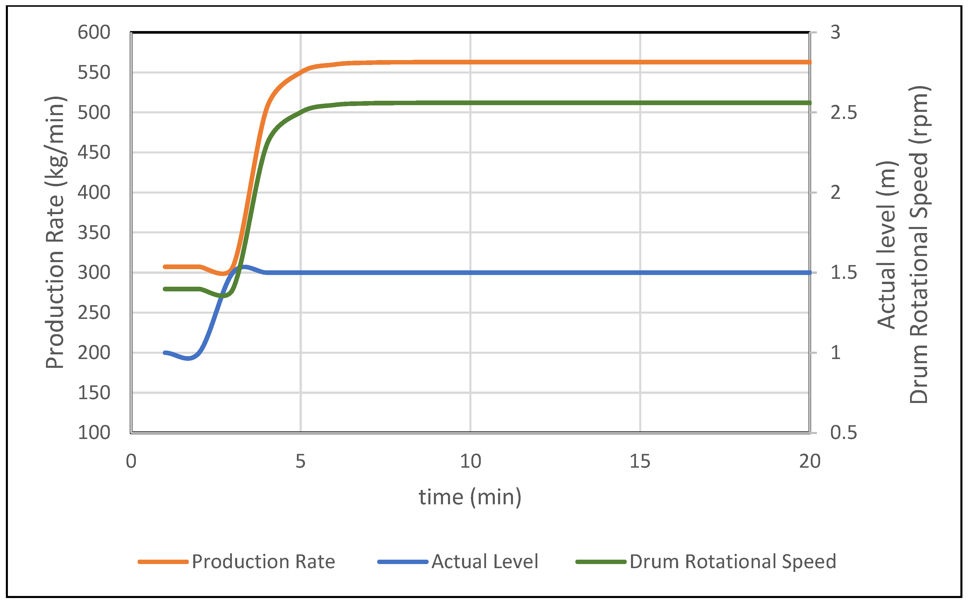 Processes 13 00368 g006