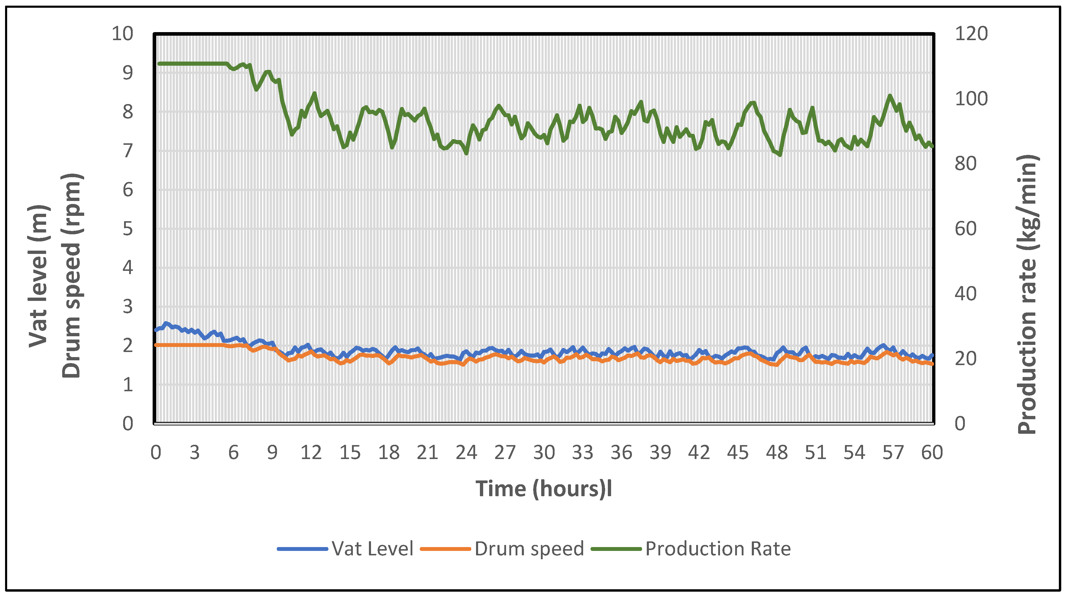 Processes 13 00368 g007